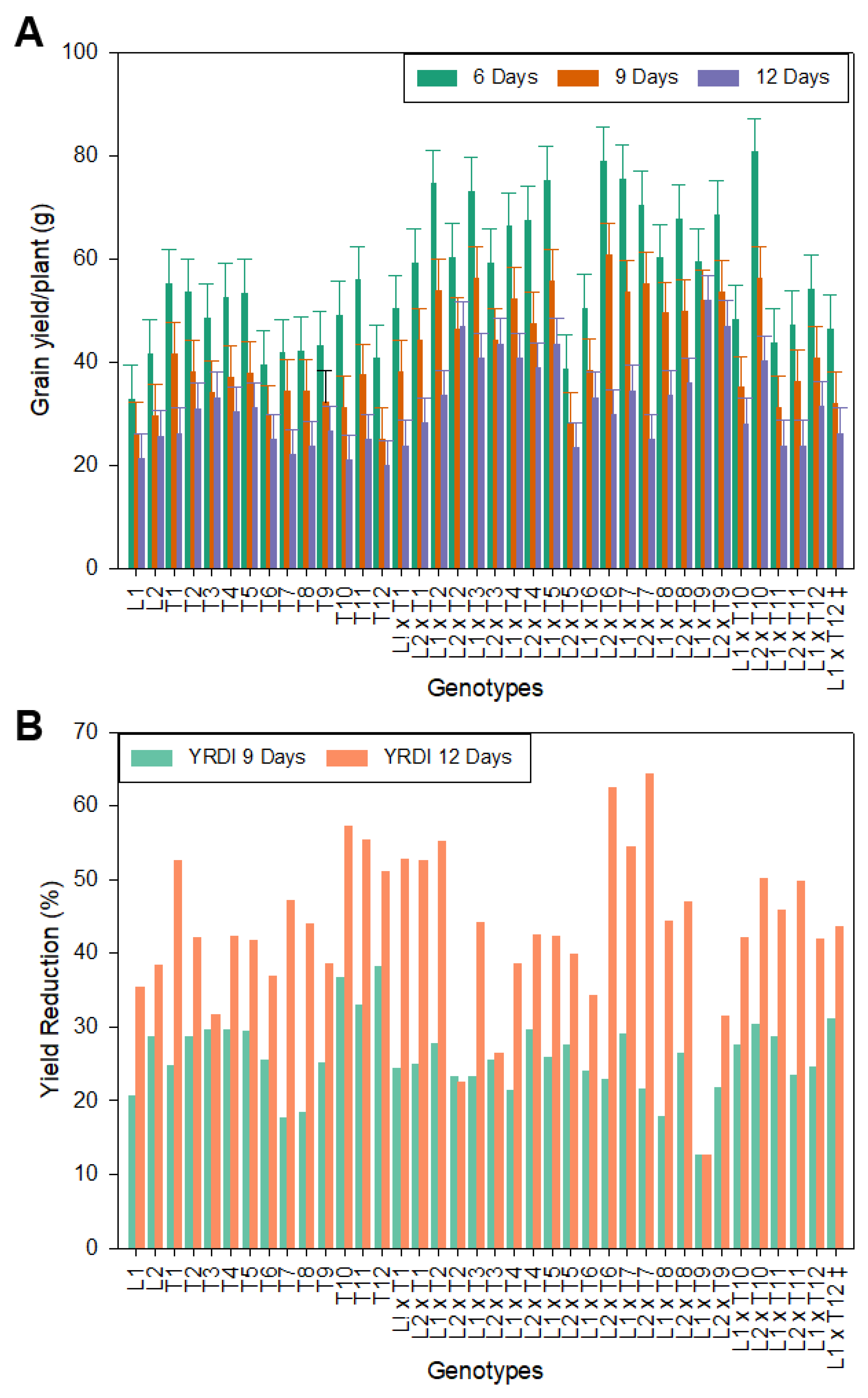 Genes 13 00906 g002