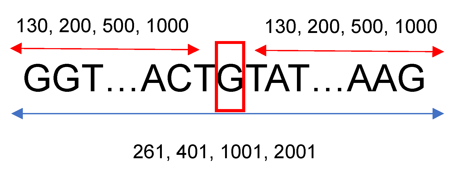 Genes 13 00907 g001 550
