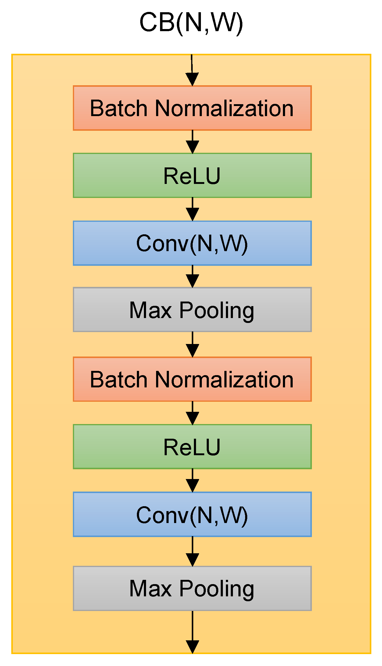 Genes 13 00907 g002 550