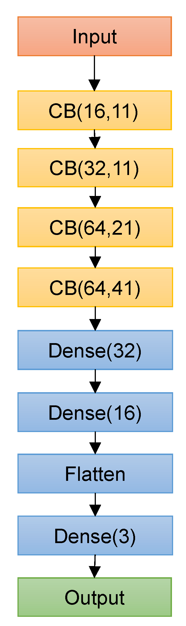 Genes 13 00907 g003 550
