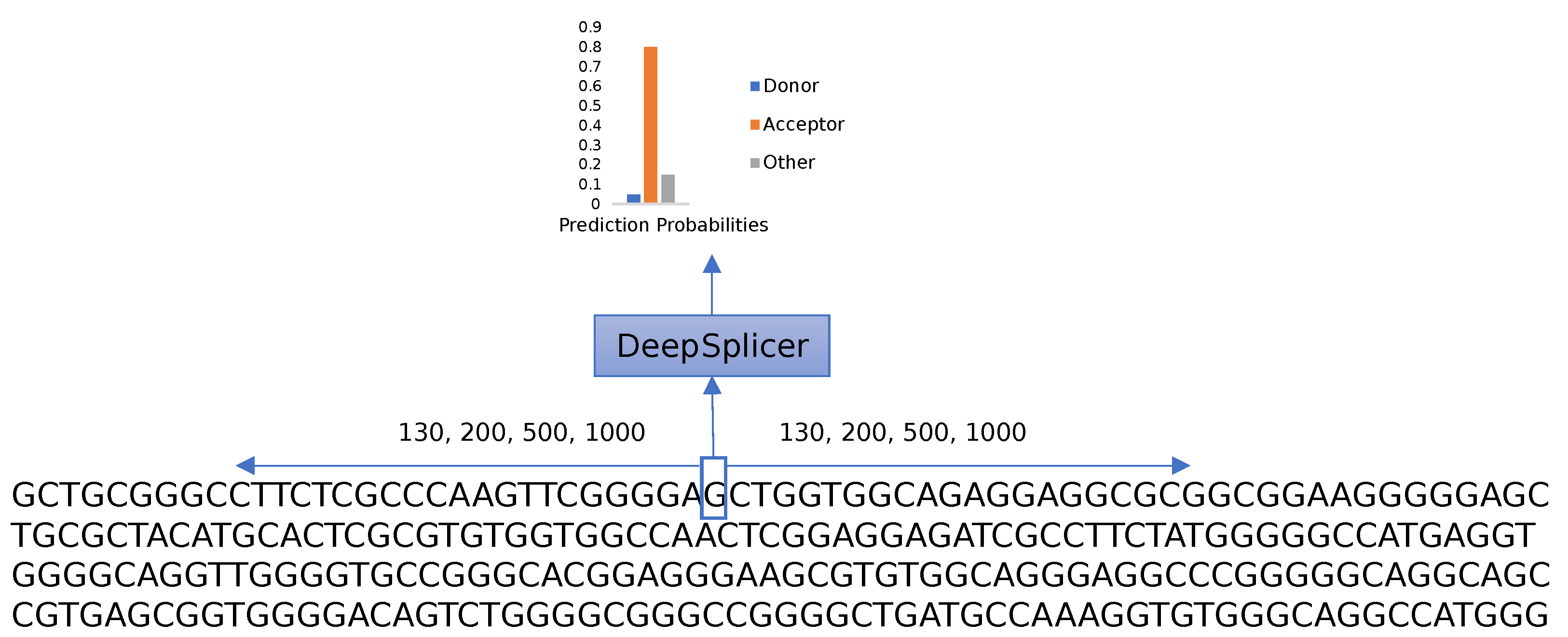 Genes 13 00907 g004 550