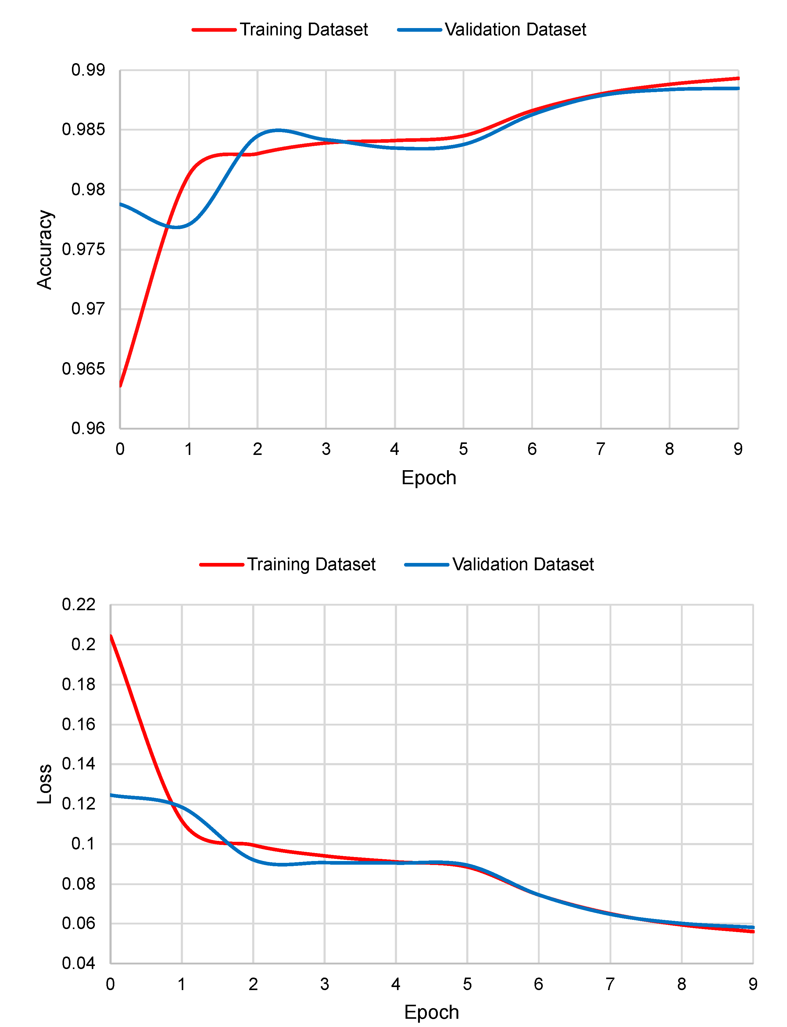 Genes 13 00907 g005 550