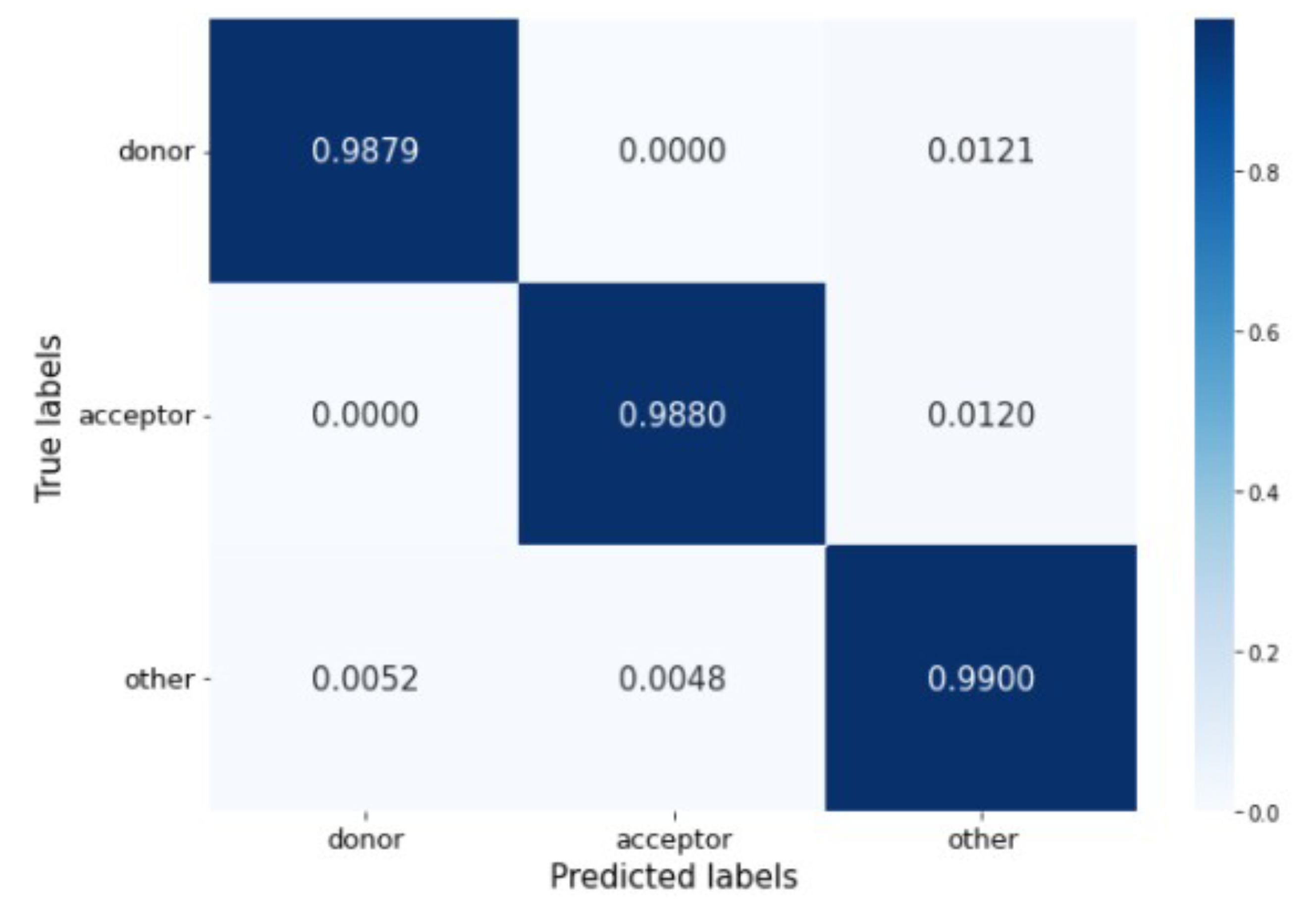 Genes 13 00907 g006 550
