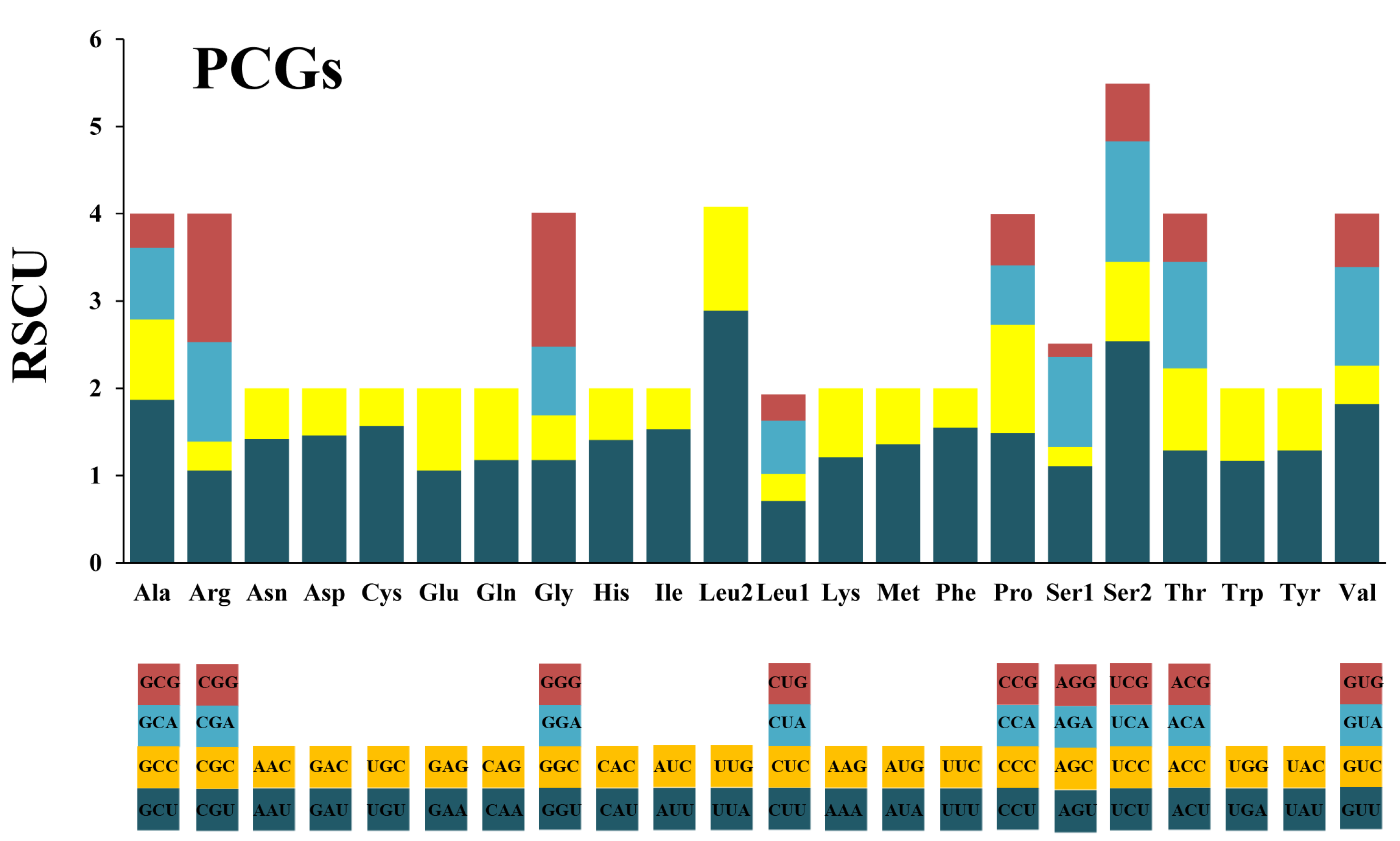 Genes 13 00911 g002 550