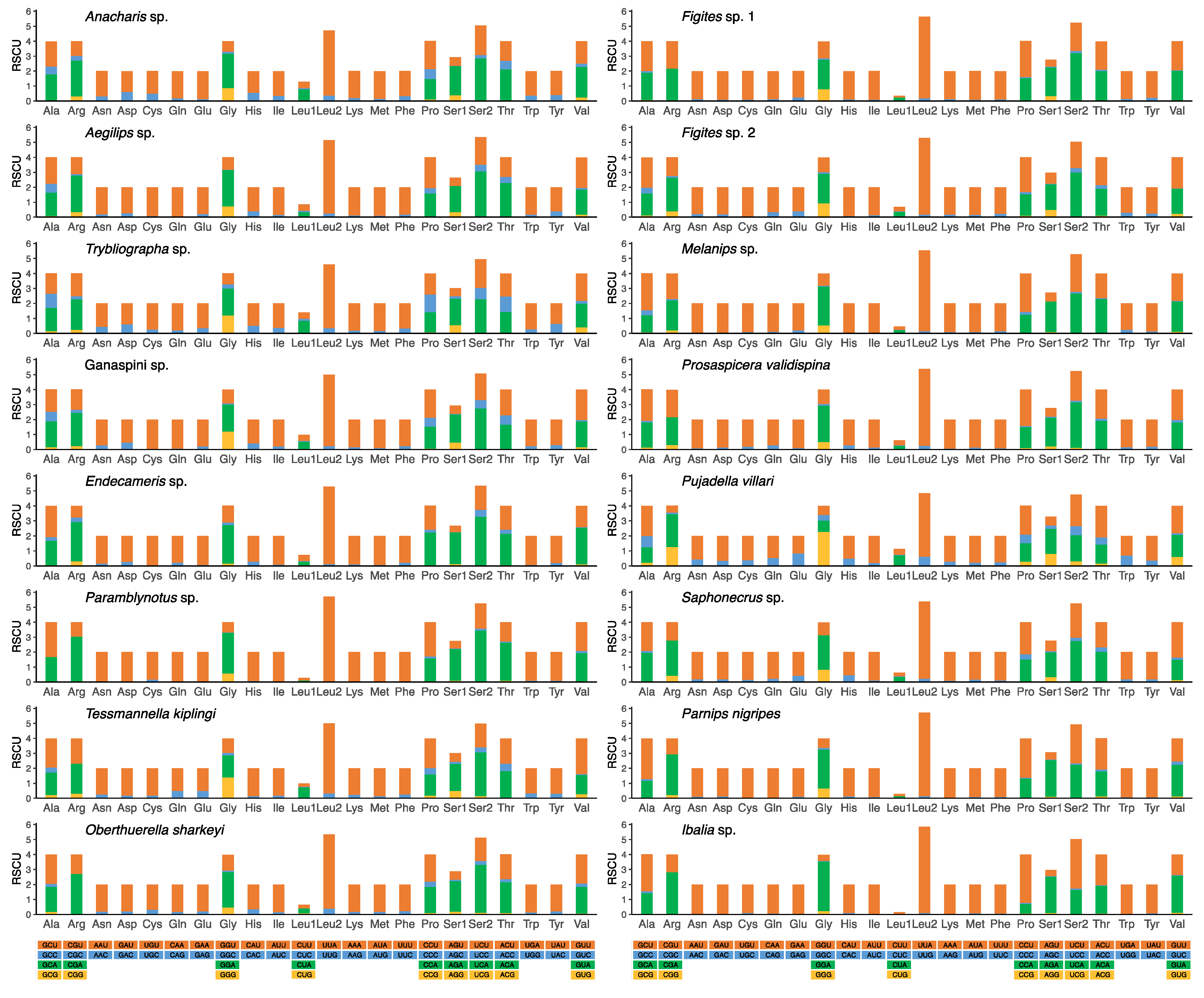 Genes 13 00914 g002 550