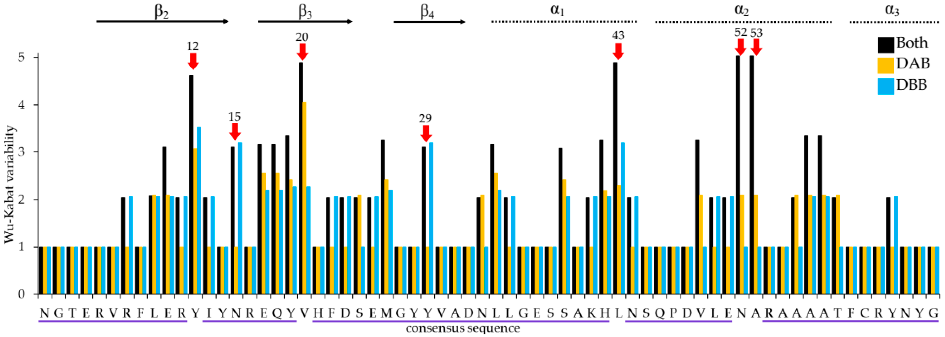 Genes 13 00917 g002 Genes 13 00917 g002