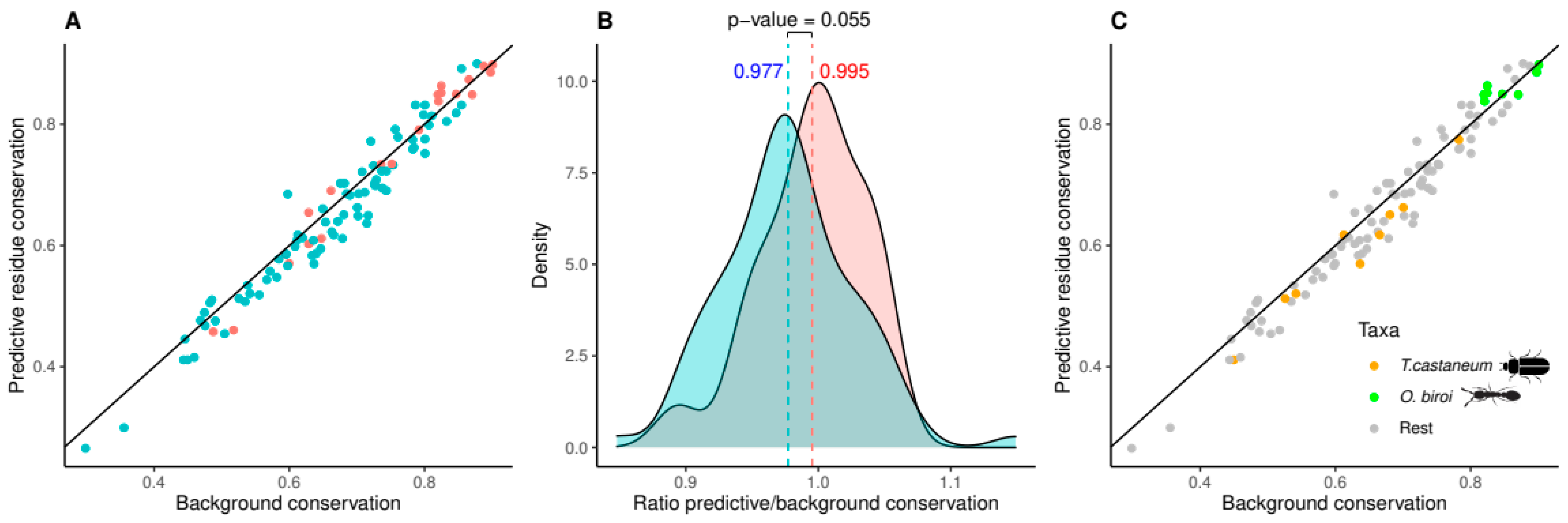 Genes 13 00919 g005 Genes 13 00919 g005