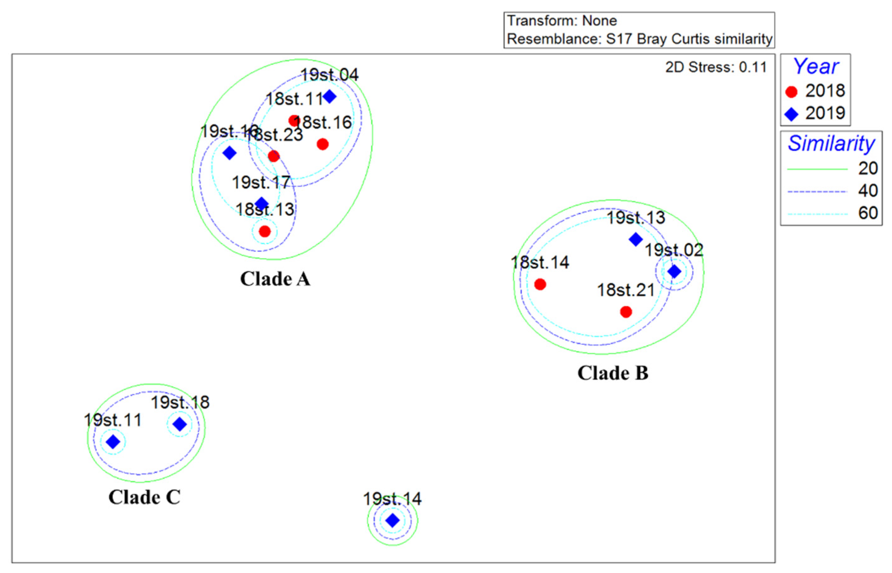 Genes 13 00922 g004 Genes 13 00922 g004