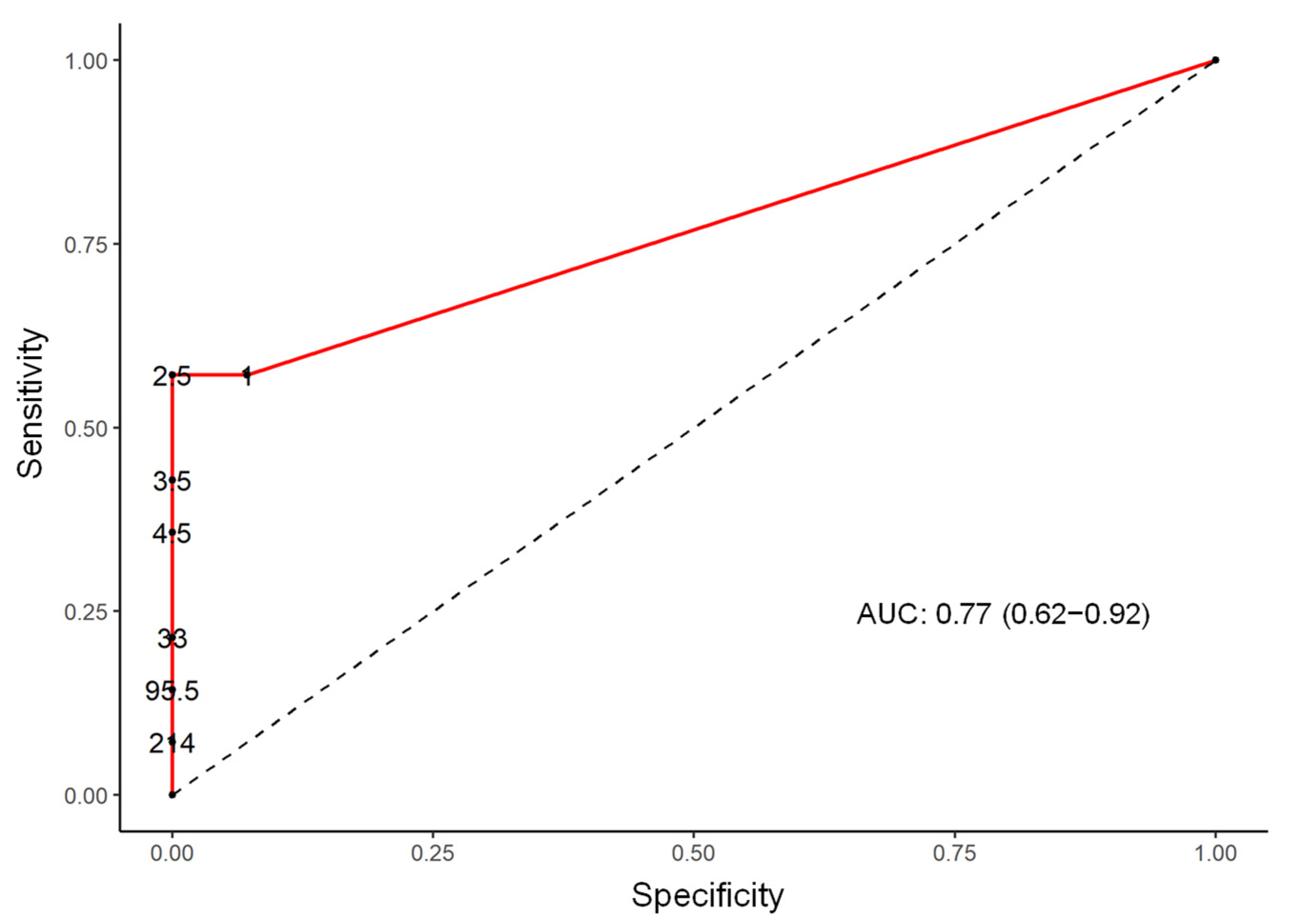 Genes 13 00930 g003 Genes 13 00930 g003