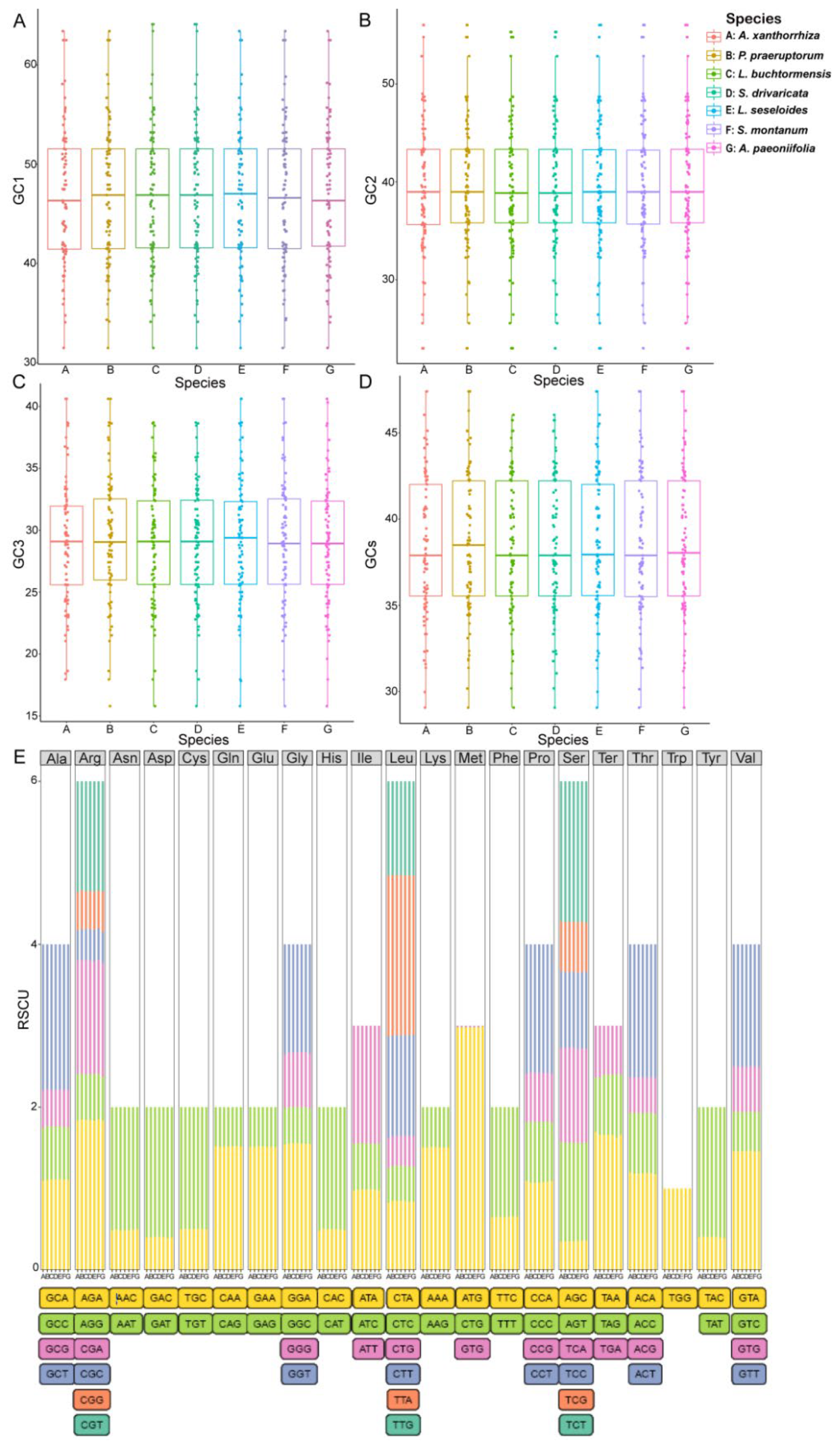 Genes 13 00931 g003 Genes 13 00931 g003