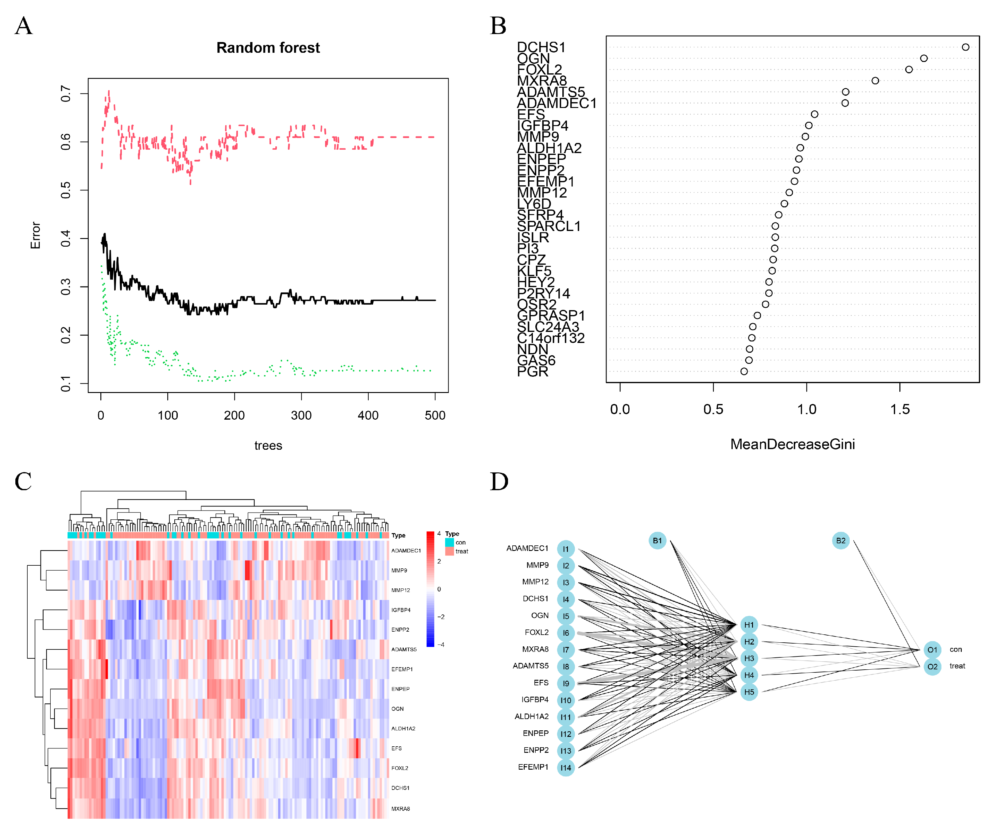 Genes 13 00935 g003 Genes 13 00935 g003