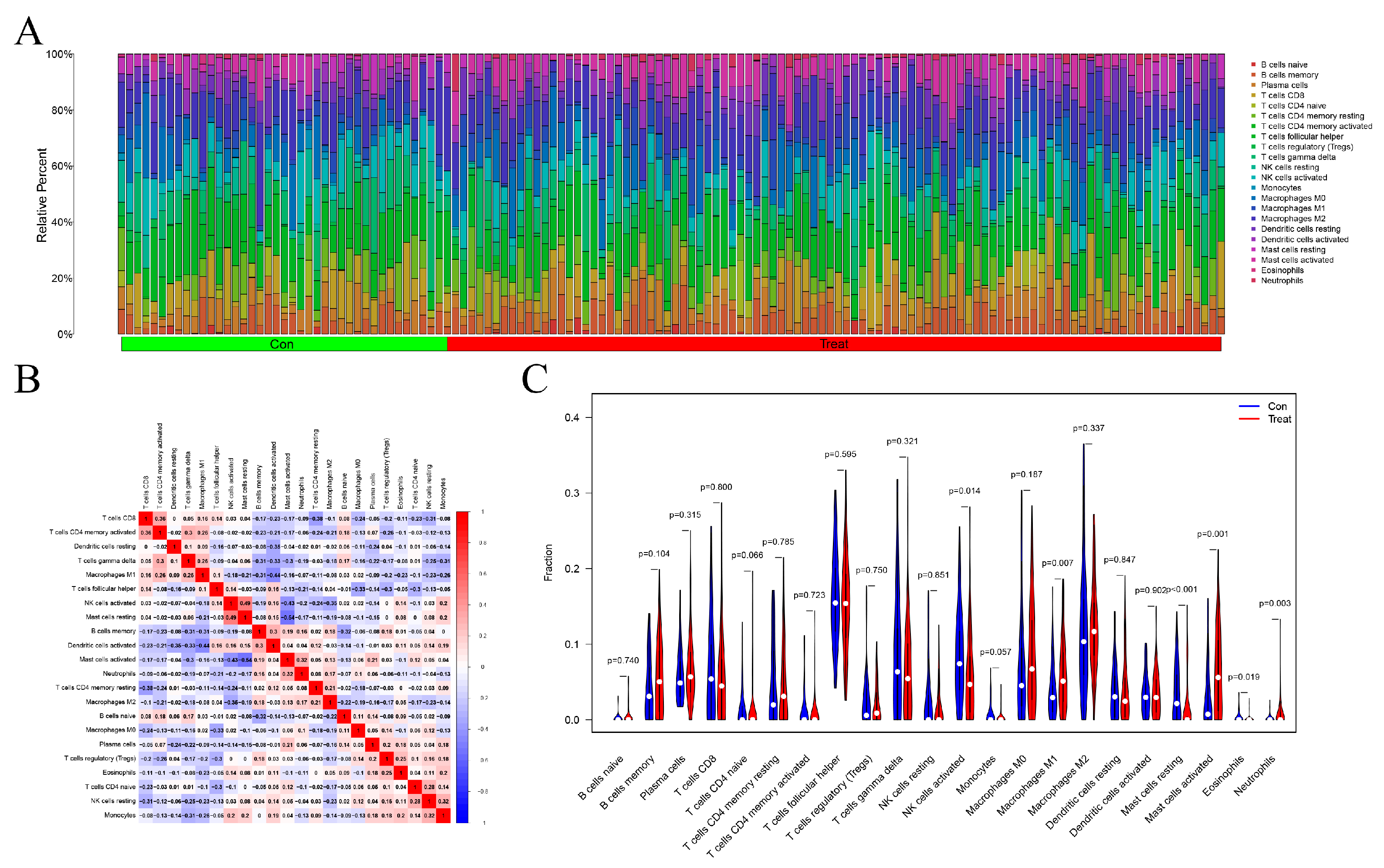Genes 13 00935 g006 Genes 13 00935 g006