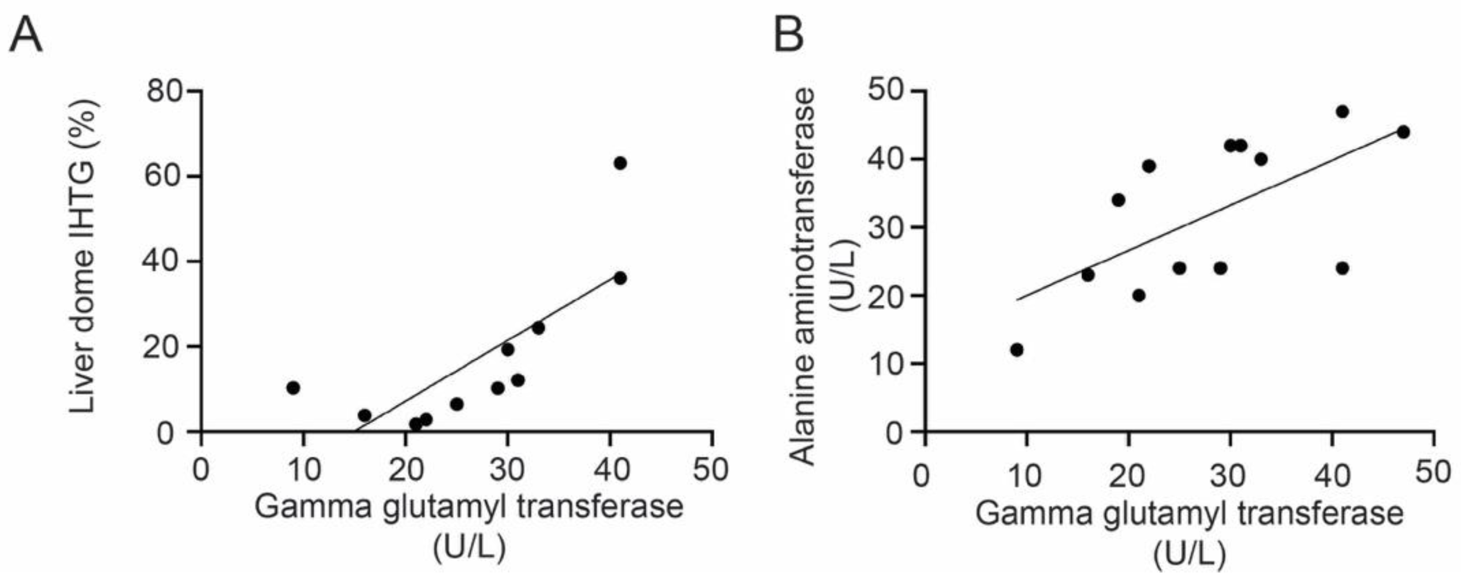 Genes 13 00936 g002