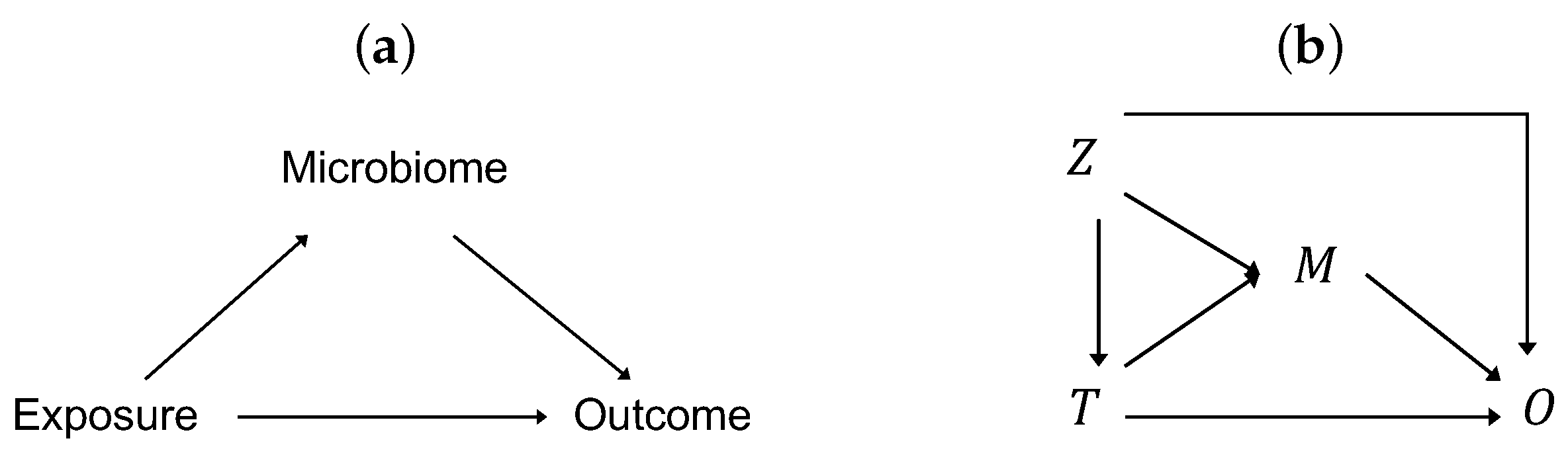 Genes 13 00940 g001 550