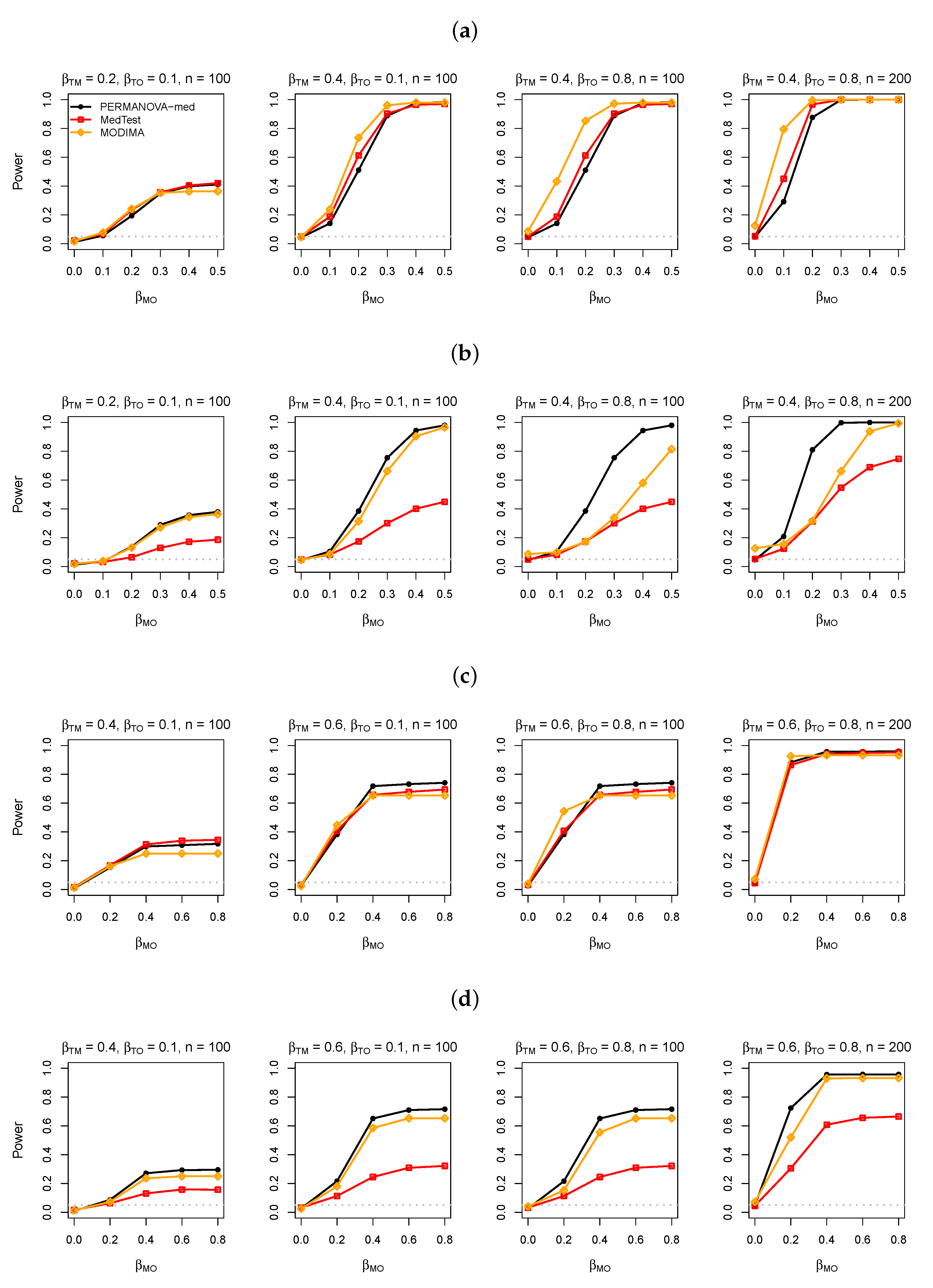 Genes 13 00940 g003 550
