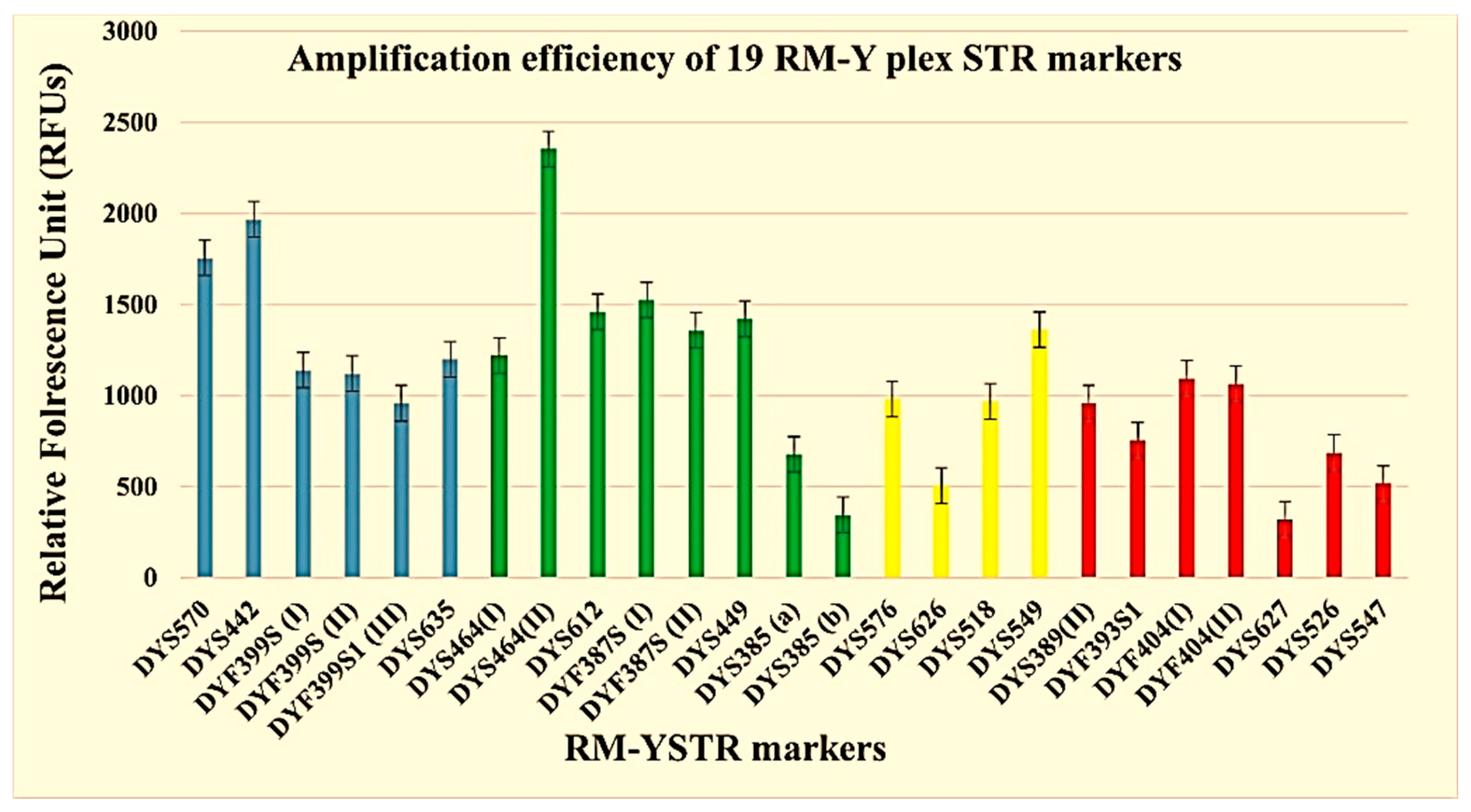 Genes 13 00946 g001 550