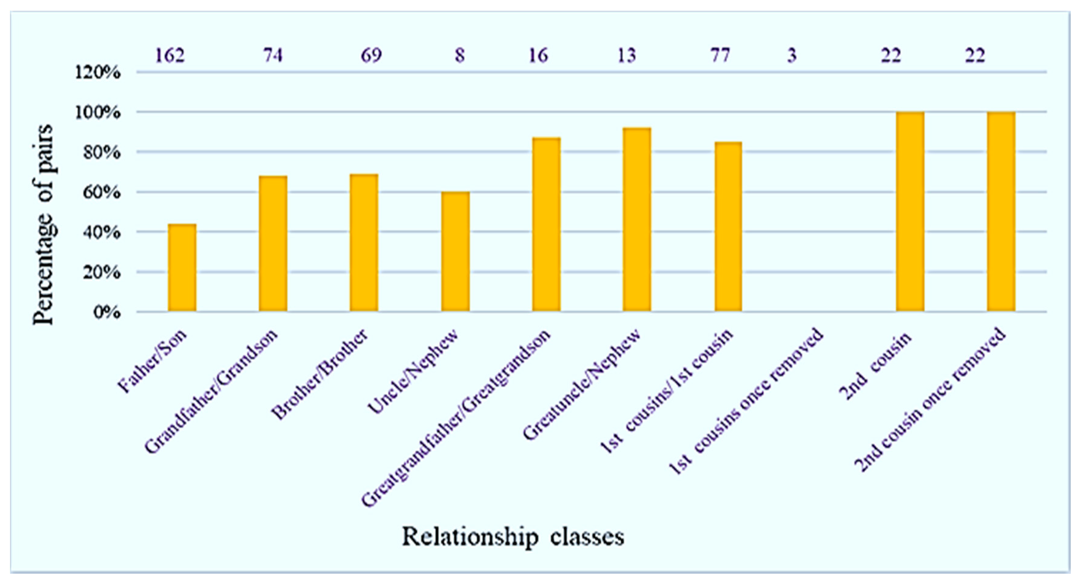 Genes 13 00946 g002 550