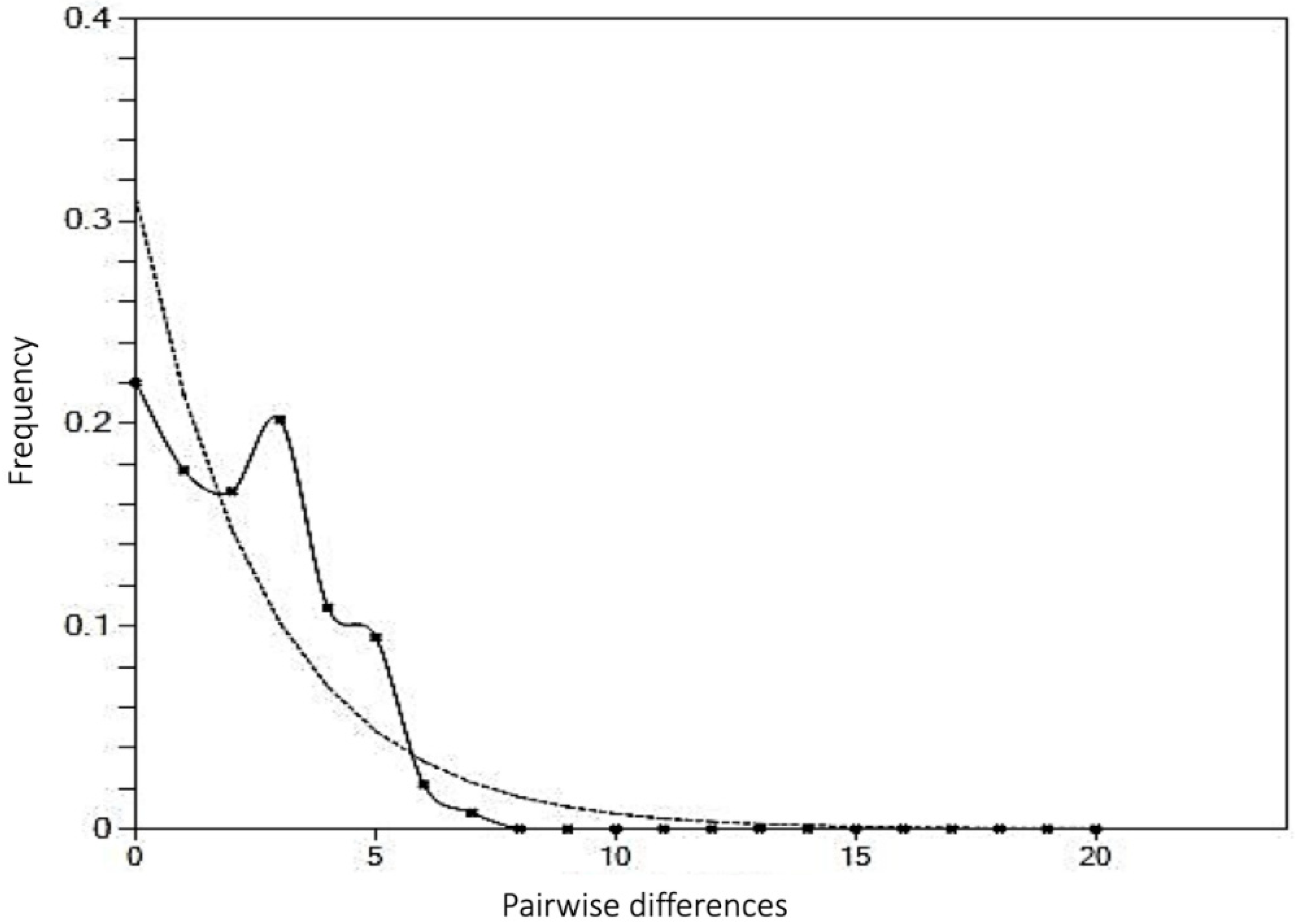 Genes 13 00956 g005 Genes 13 00956 g005