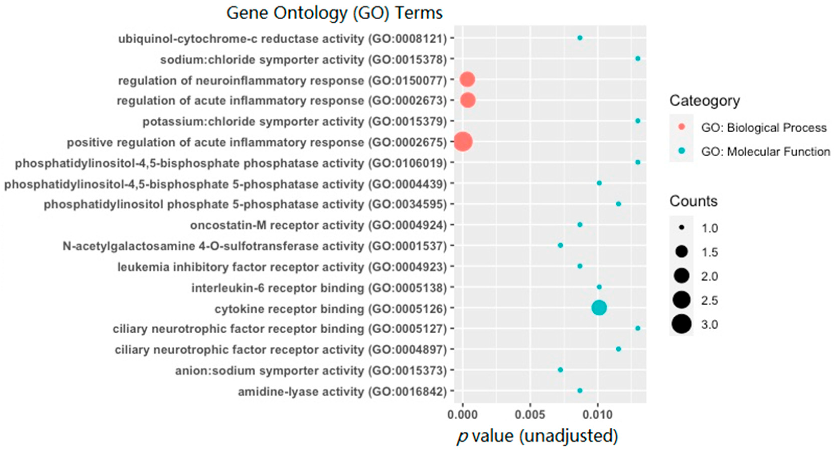 Genes 13 00958 g004
