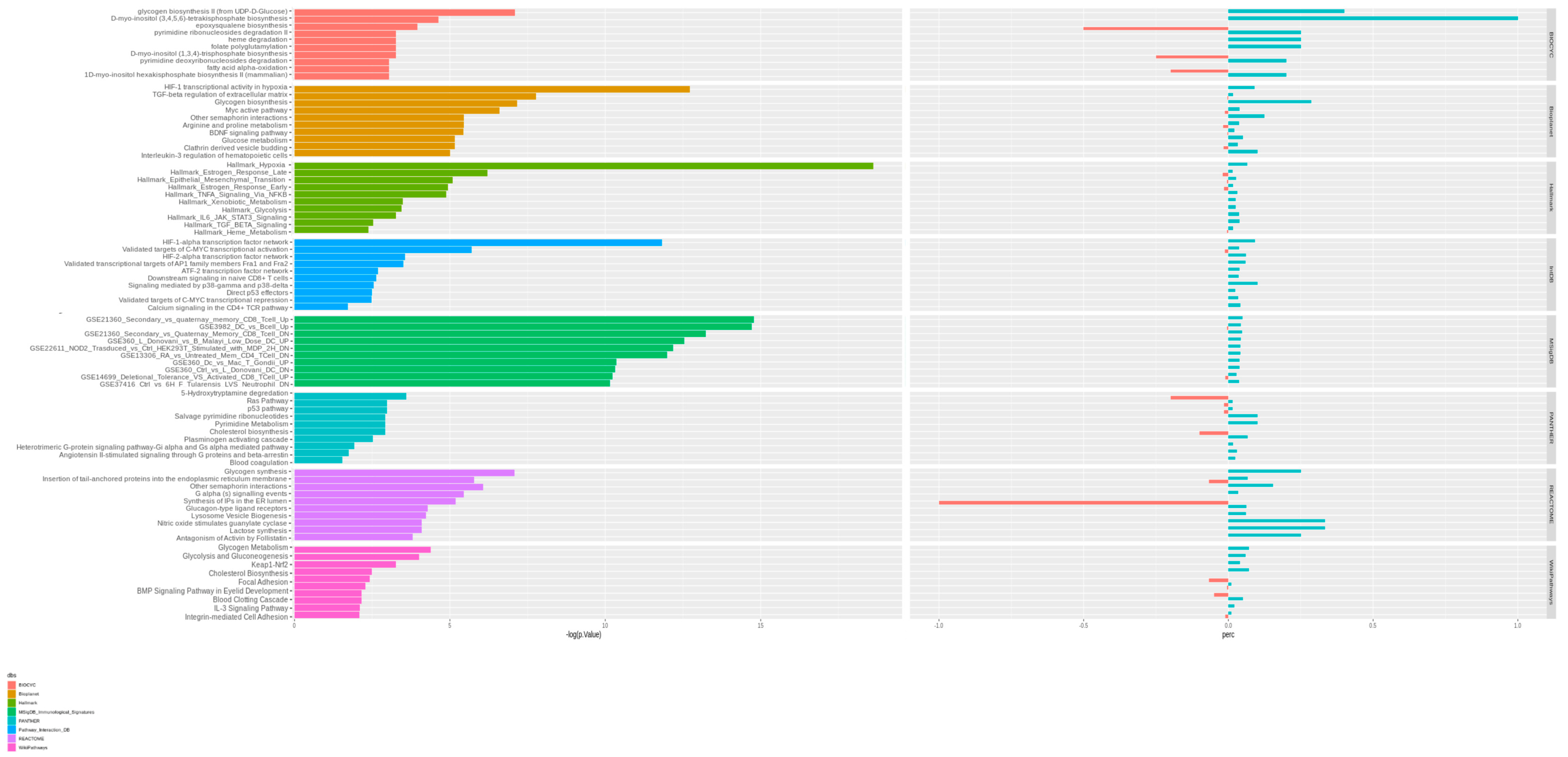 Genes 13 00961 g002 550