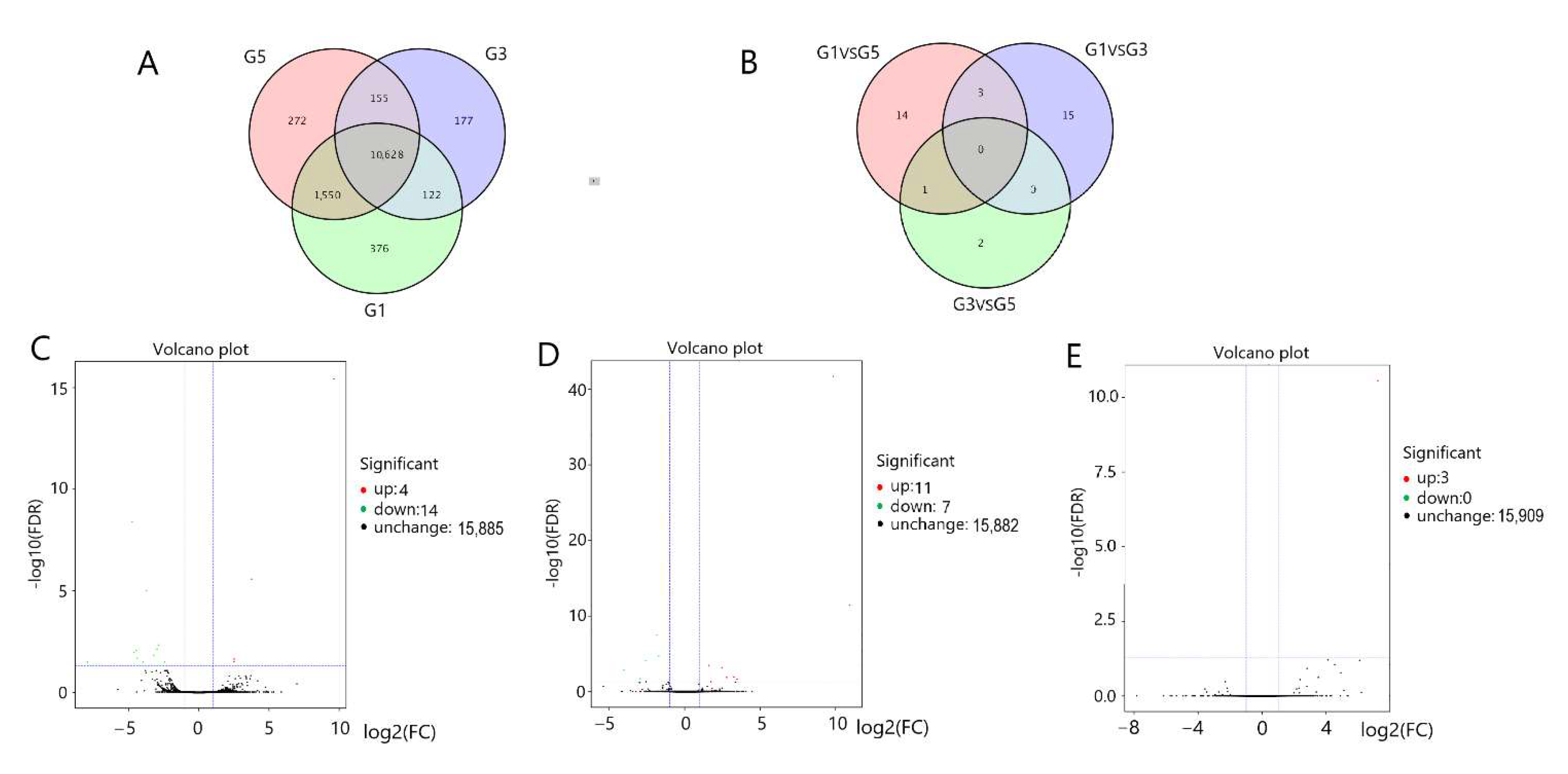 Genes 13 00965 g001 Genes 13 00965 g001