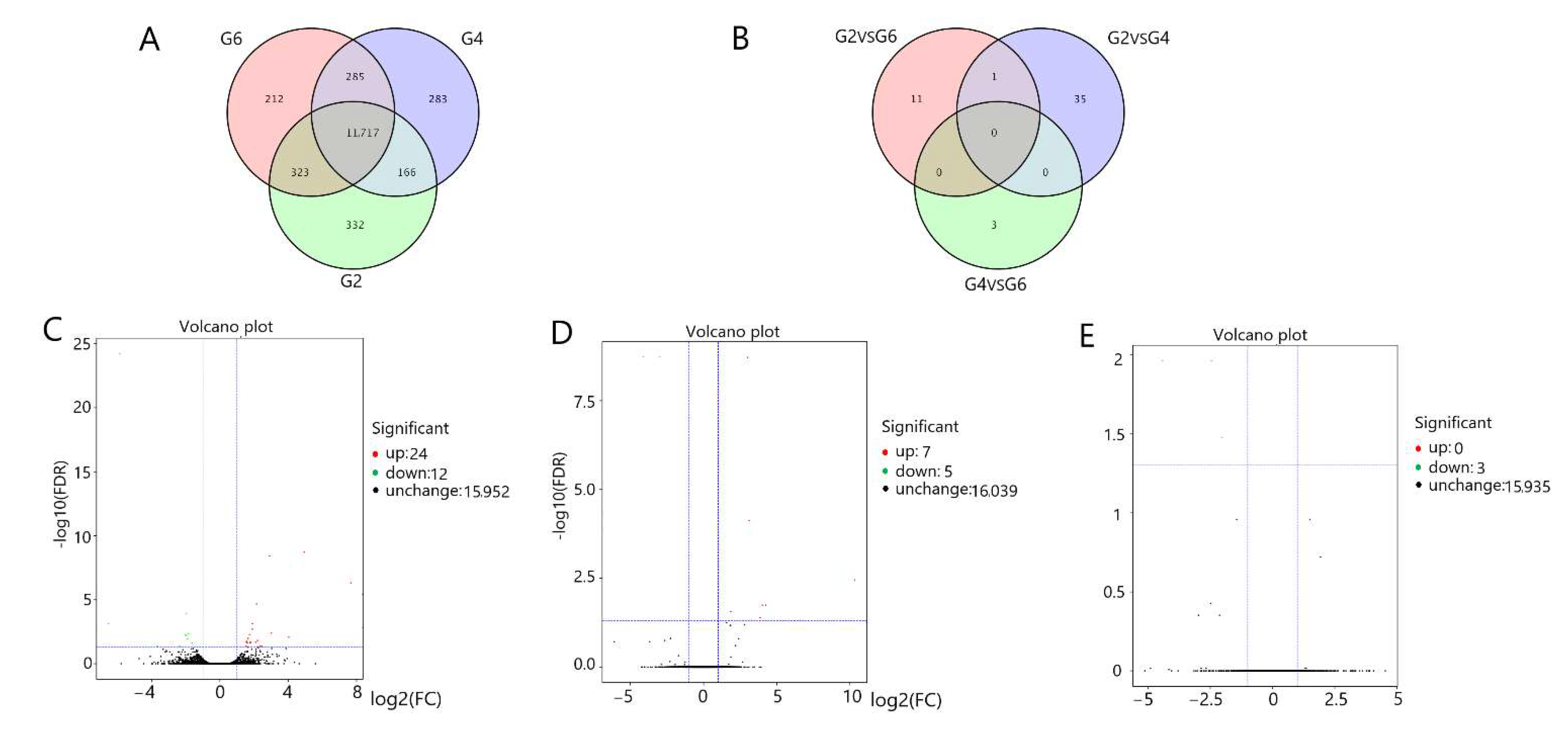 Genes 13 00965 g002 Genes 13 00965 g002