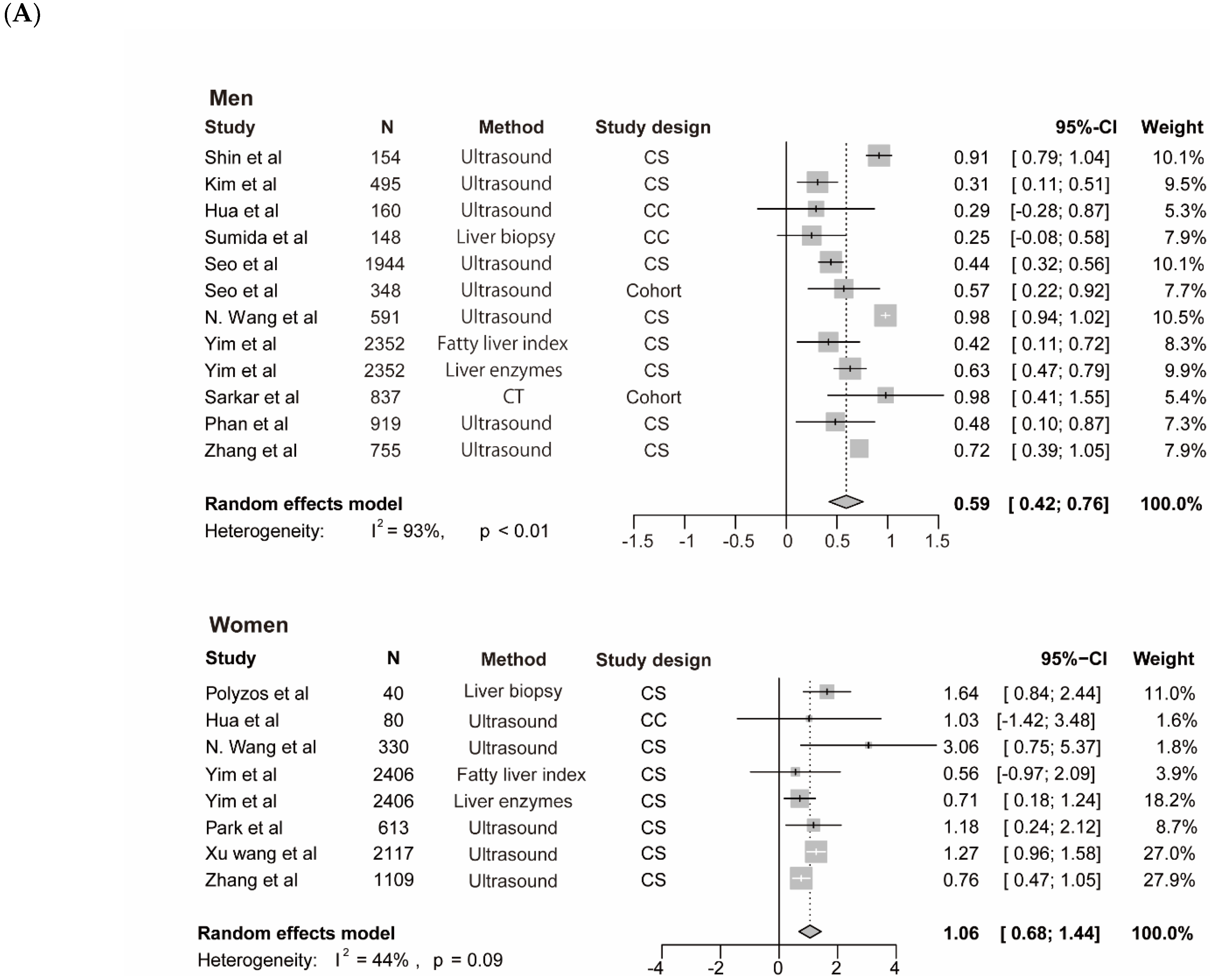 Genes 13 00966 g003a