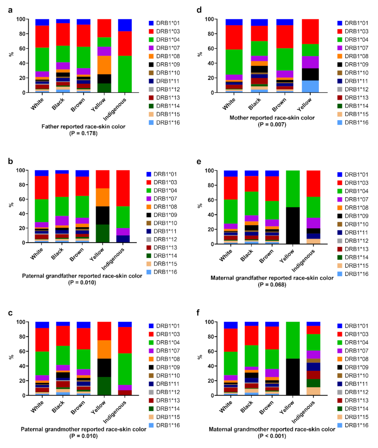 Genes 13 00972 g002 Genes 13 00972 g002