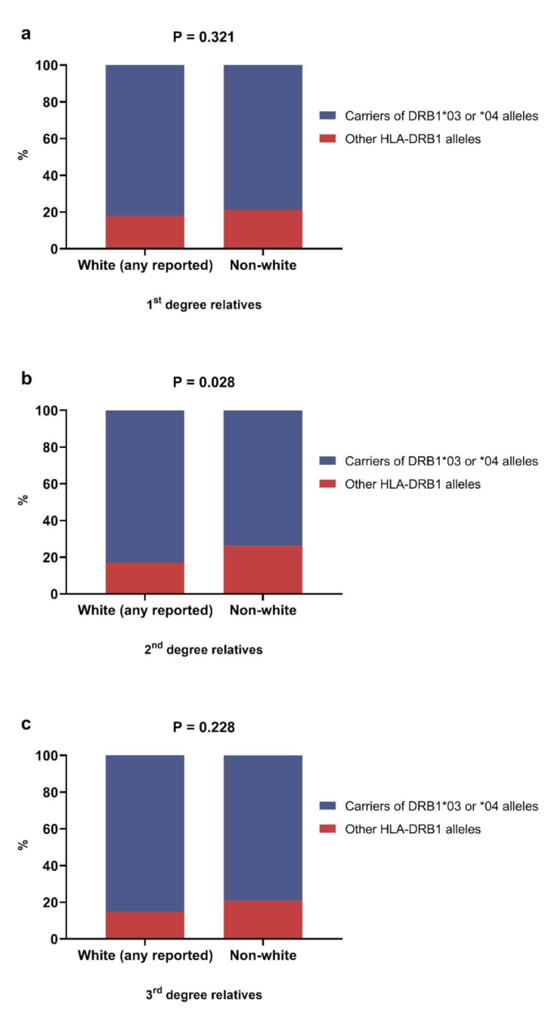 Genes 13 00972 g003 Genes 13 00972 g003