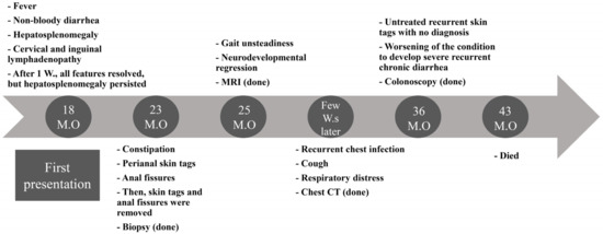 Niemann-Pick disease type C-presenting as persistent neonatal