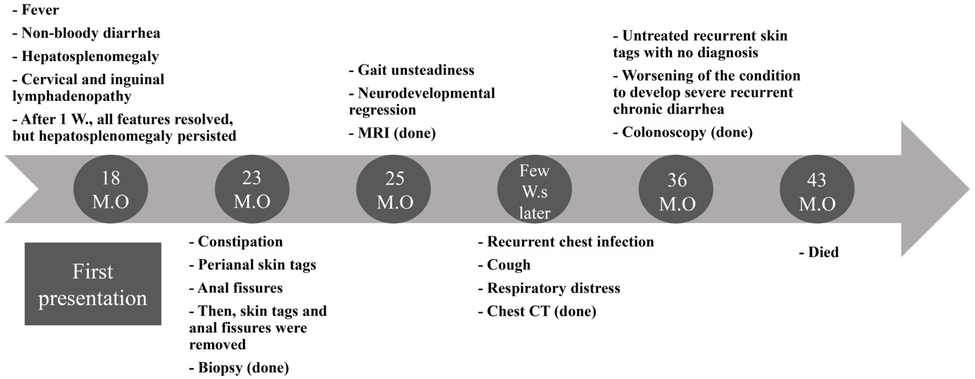 Diagnostic and predictive methods for a Niemann-Pick disease type