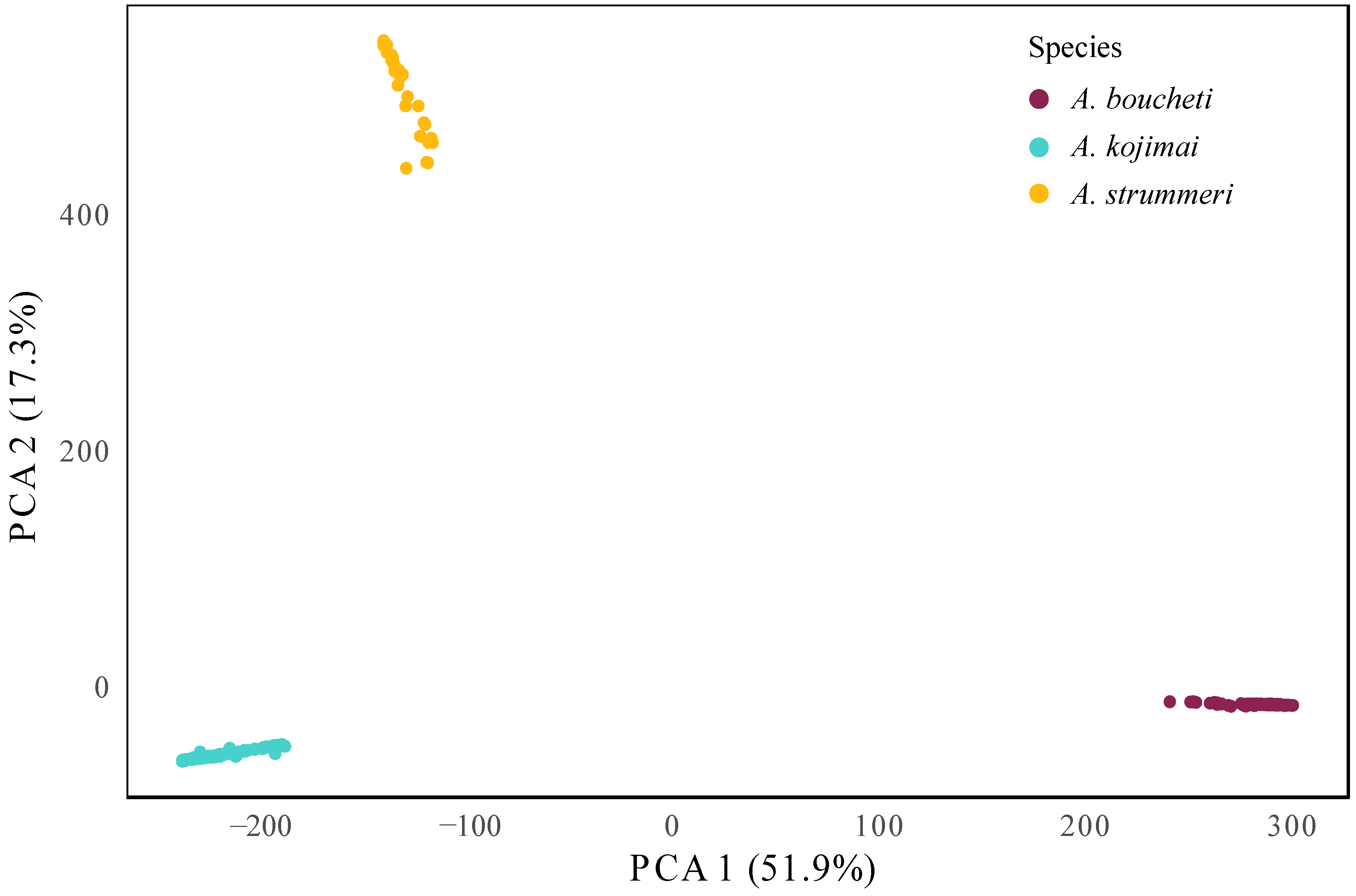 Genes 13 00985 g006 Genes 13 00985 g006