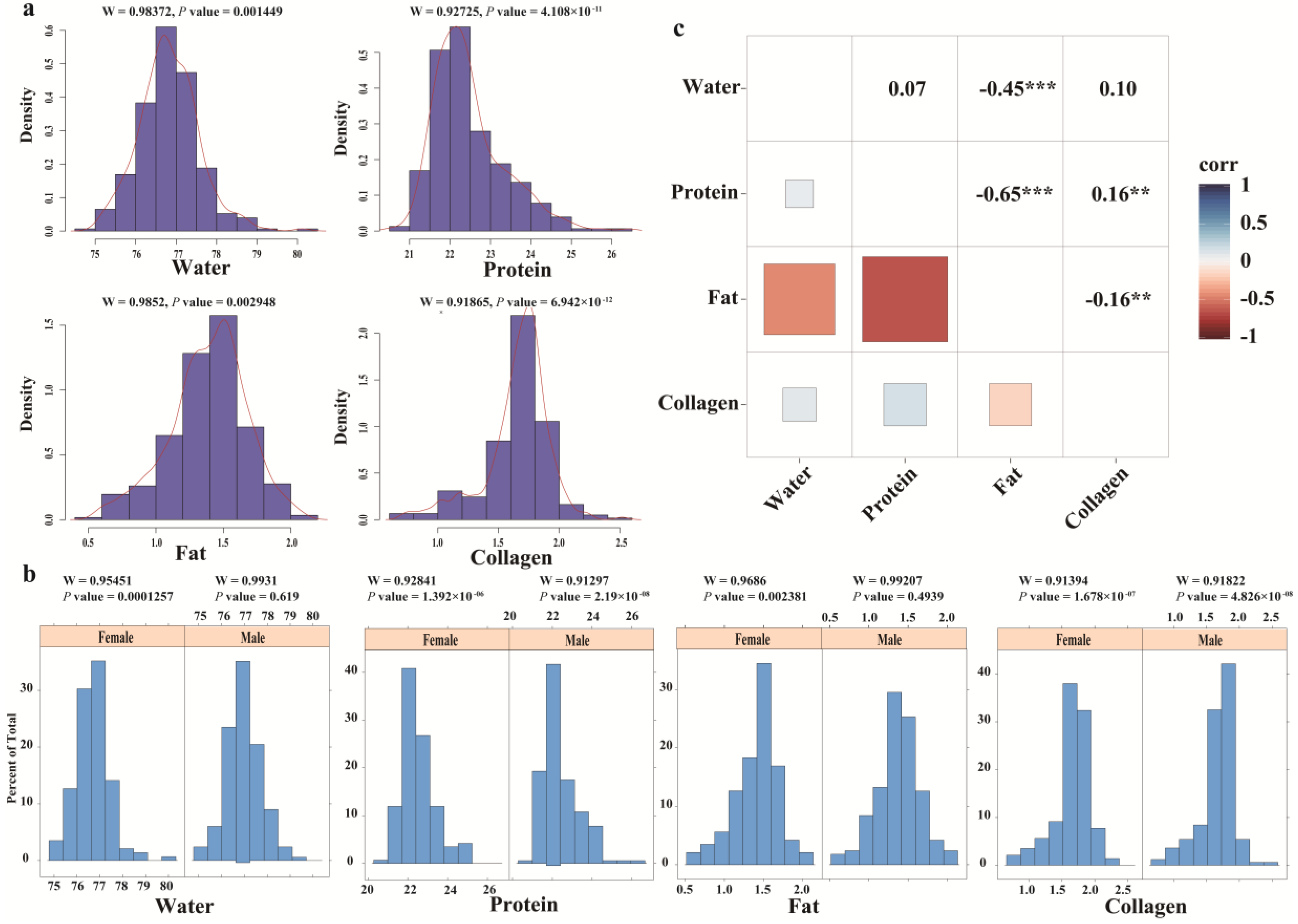 Genes 13 00986 g001 550