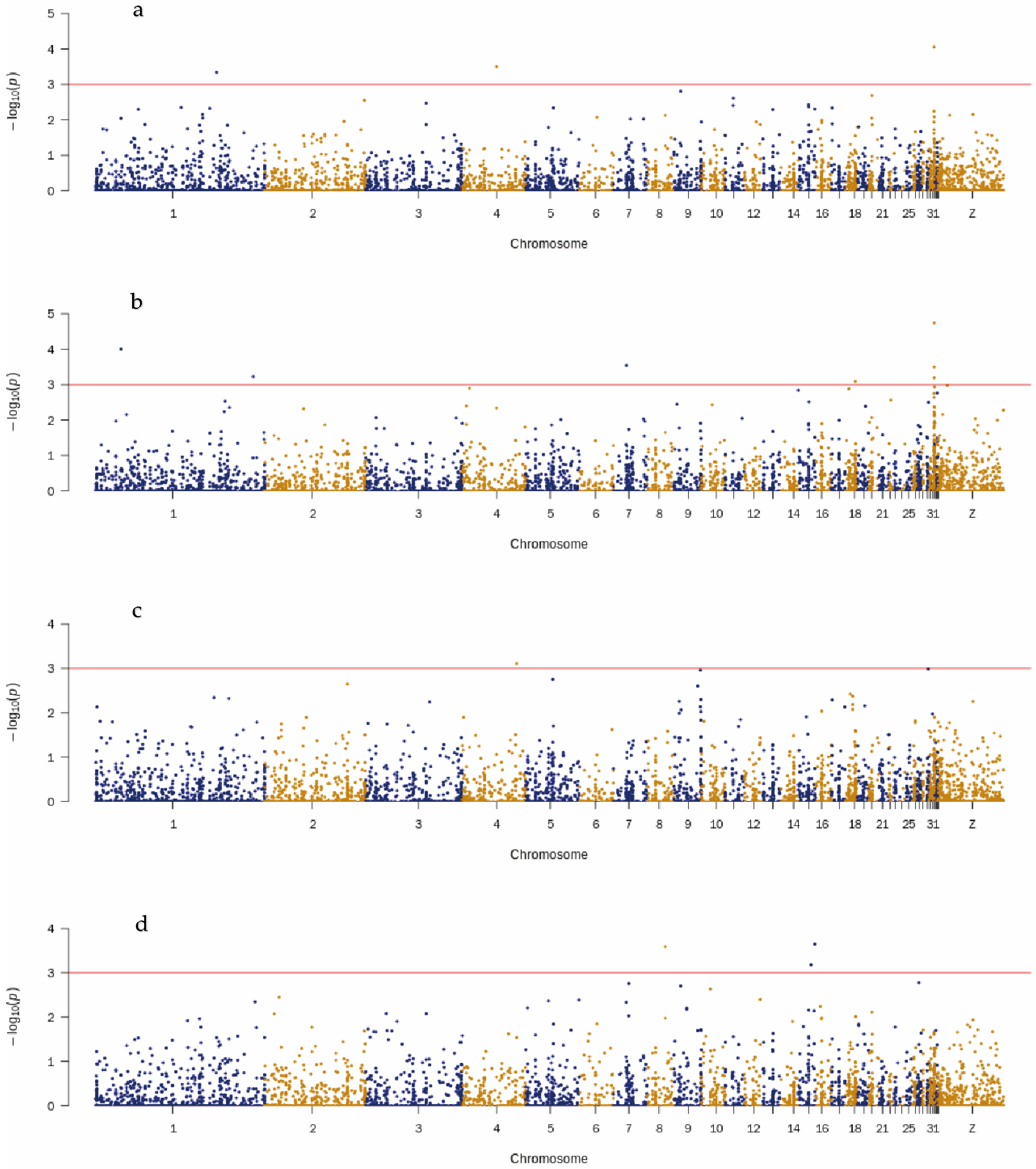 Genes 13 00986 g005 550