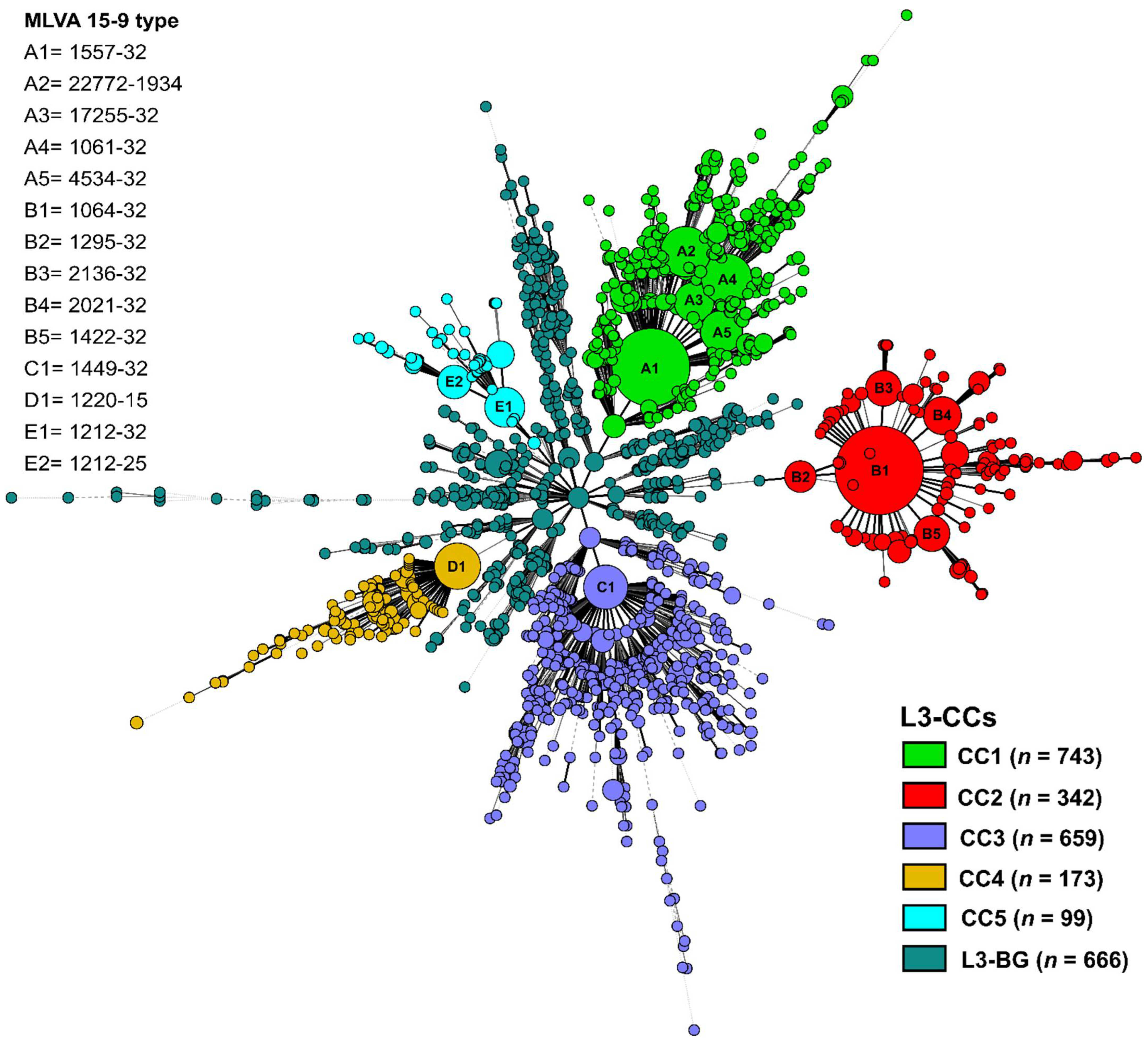 Genes 13 00990 g001 Genes 13 00990 g001