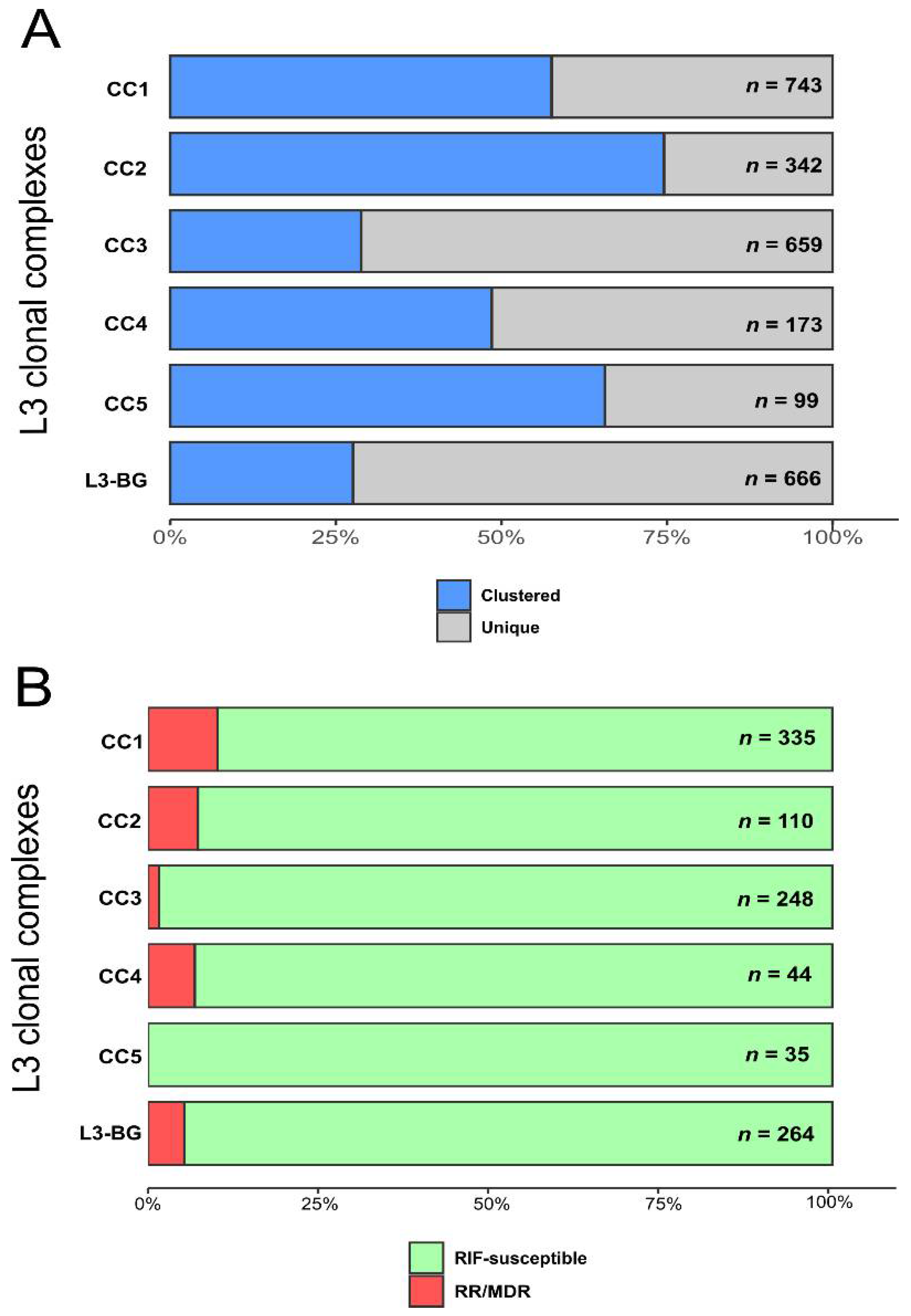 Genes 13 00990 g002 Genes 13 00990 g002