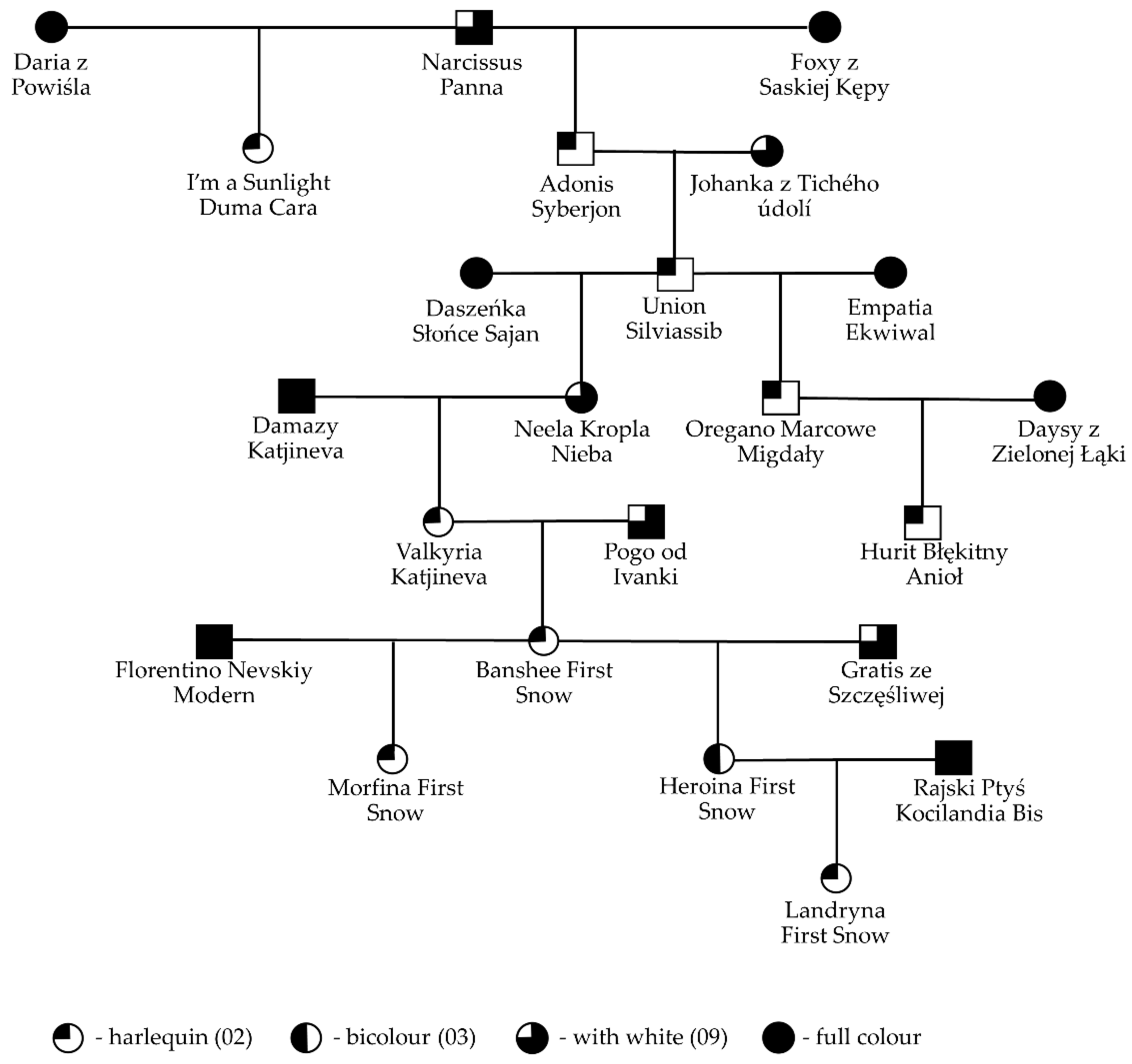 Genes 13 01006 g002 Genes 13 01006 g002
