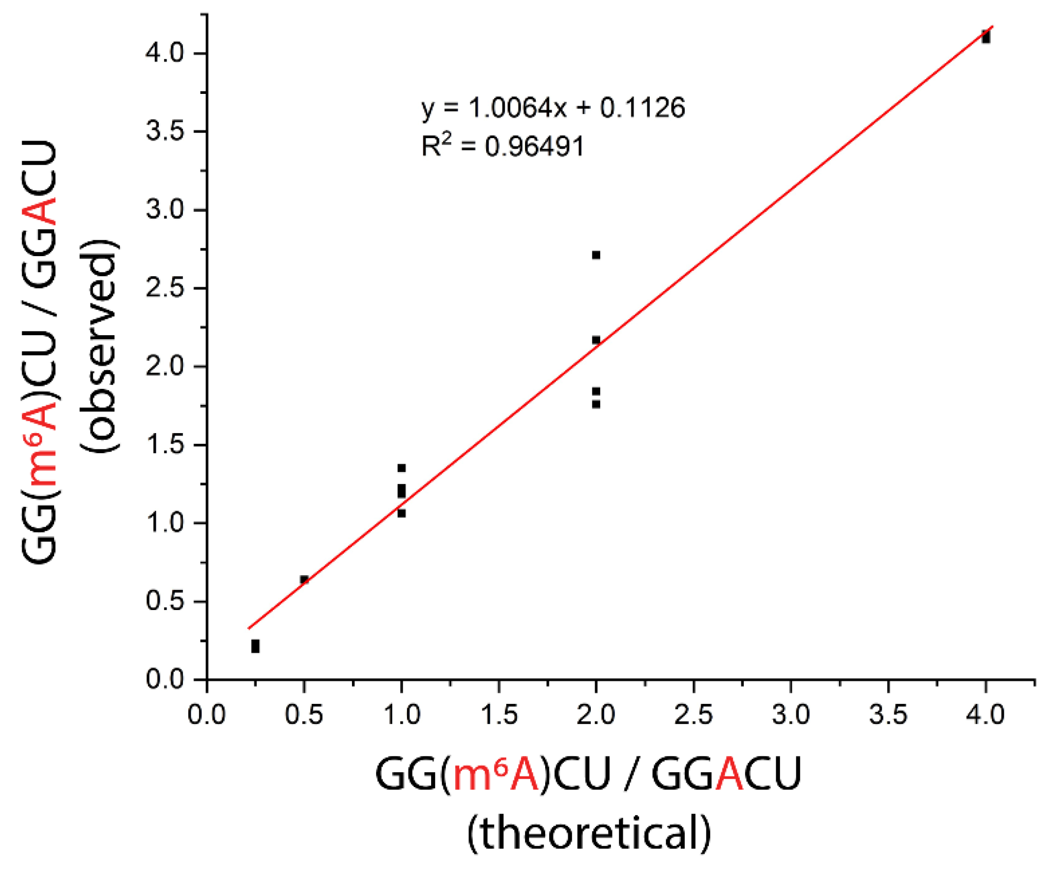 Genes 13 01008 g008 Genes 13 01008 g008