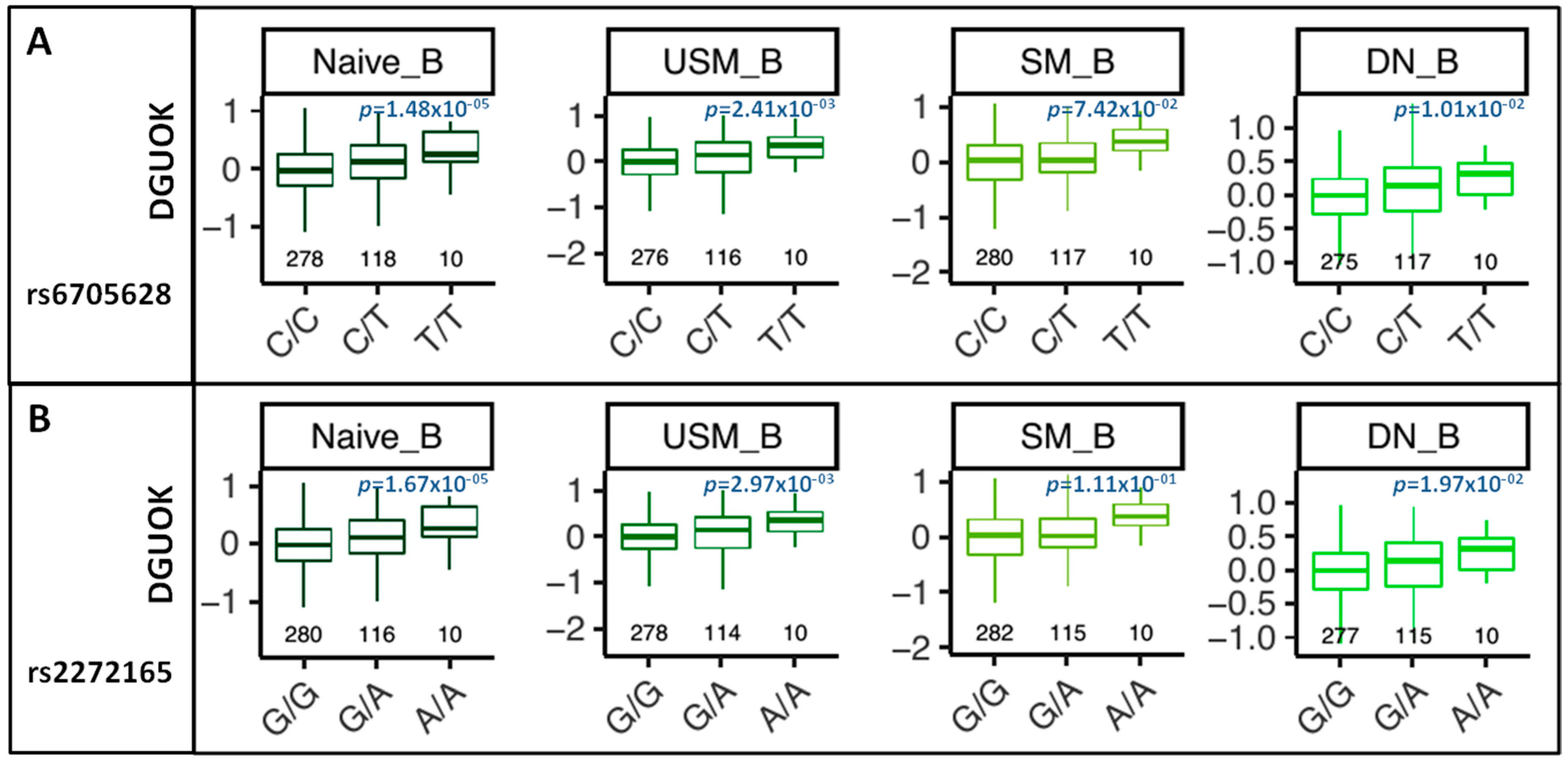 Genes 13 01016 g003 550