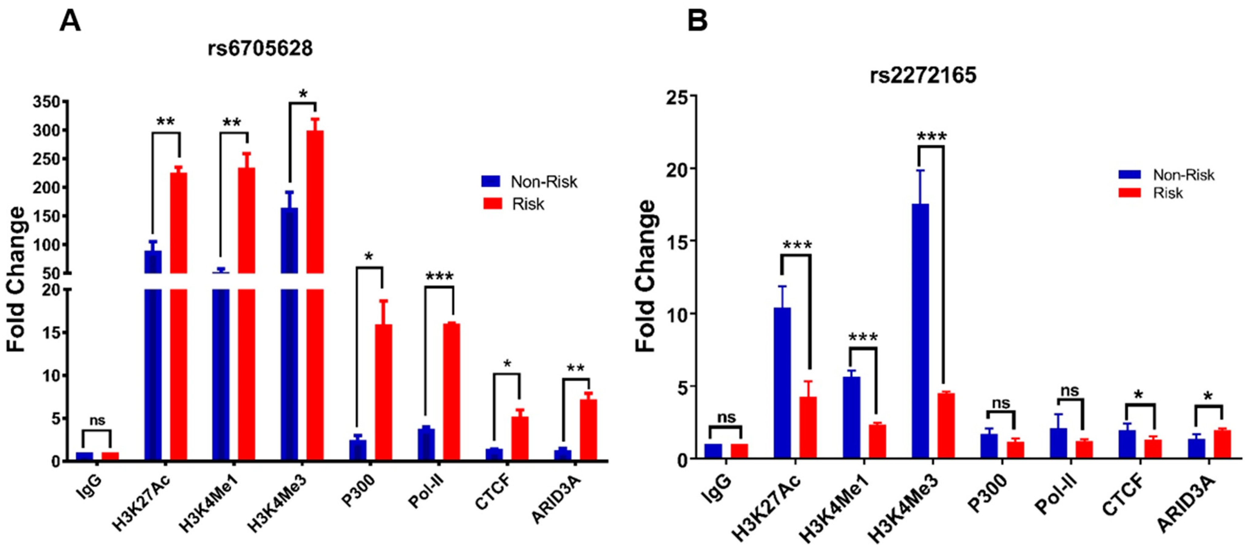 Genes 13 01016 g005 550