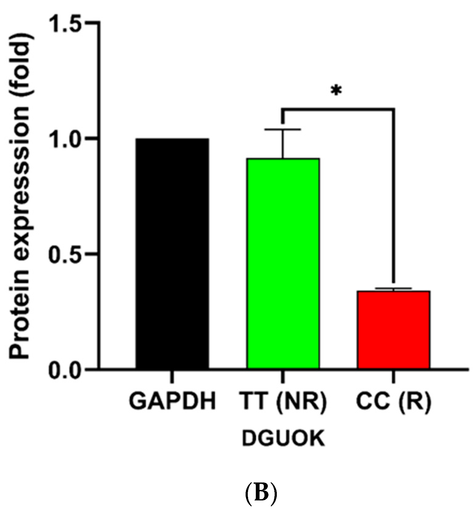 Genes 13 01016 g006b 550