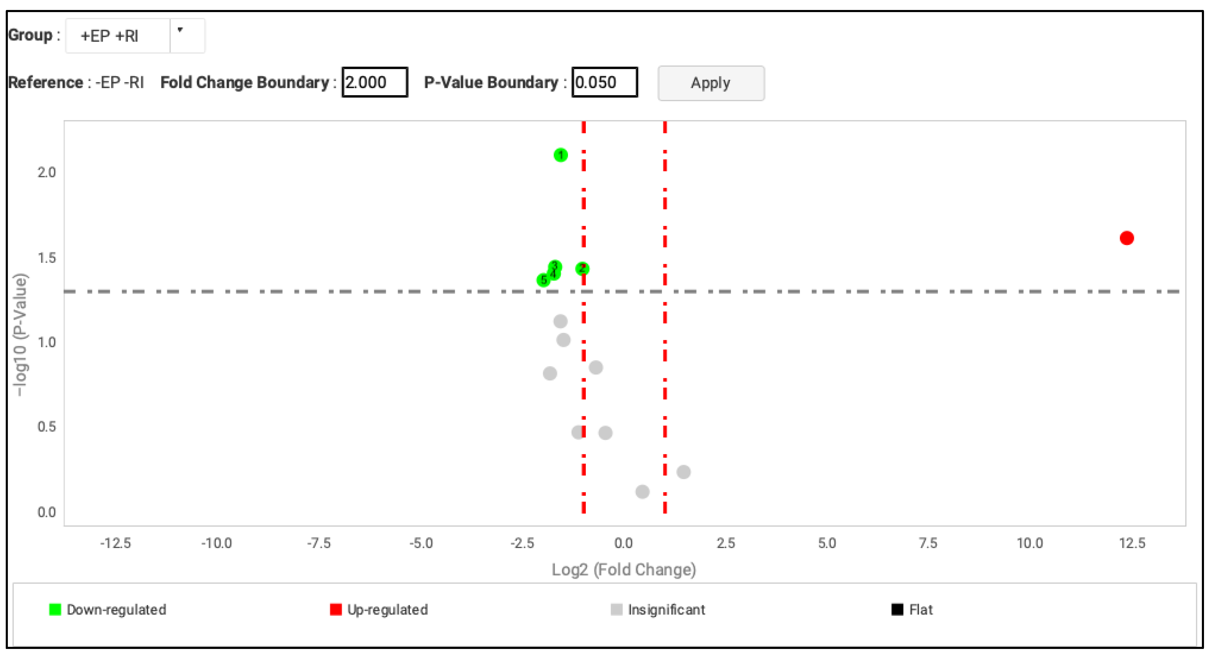 Genes 13 01028 g001 550