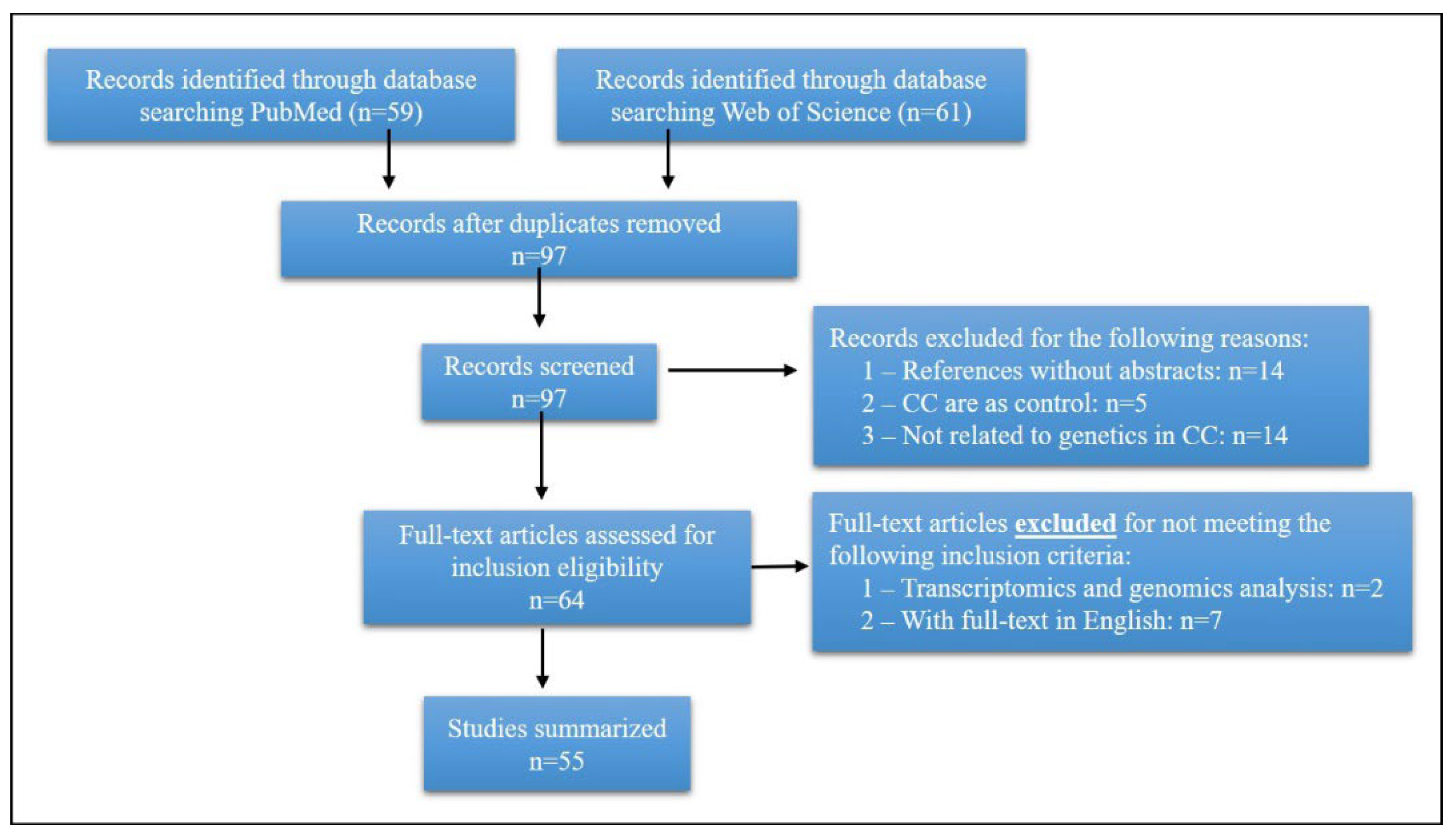 Genes 13 01030 g001 Genes 13 01030 g001