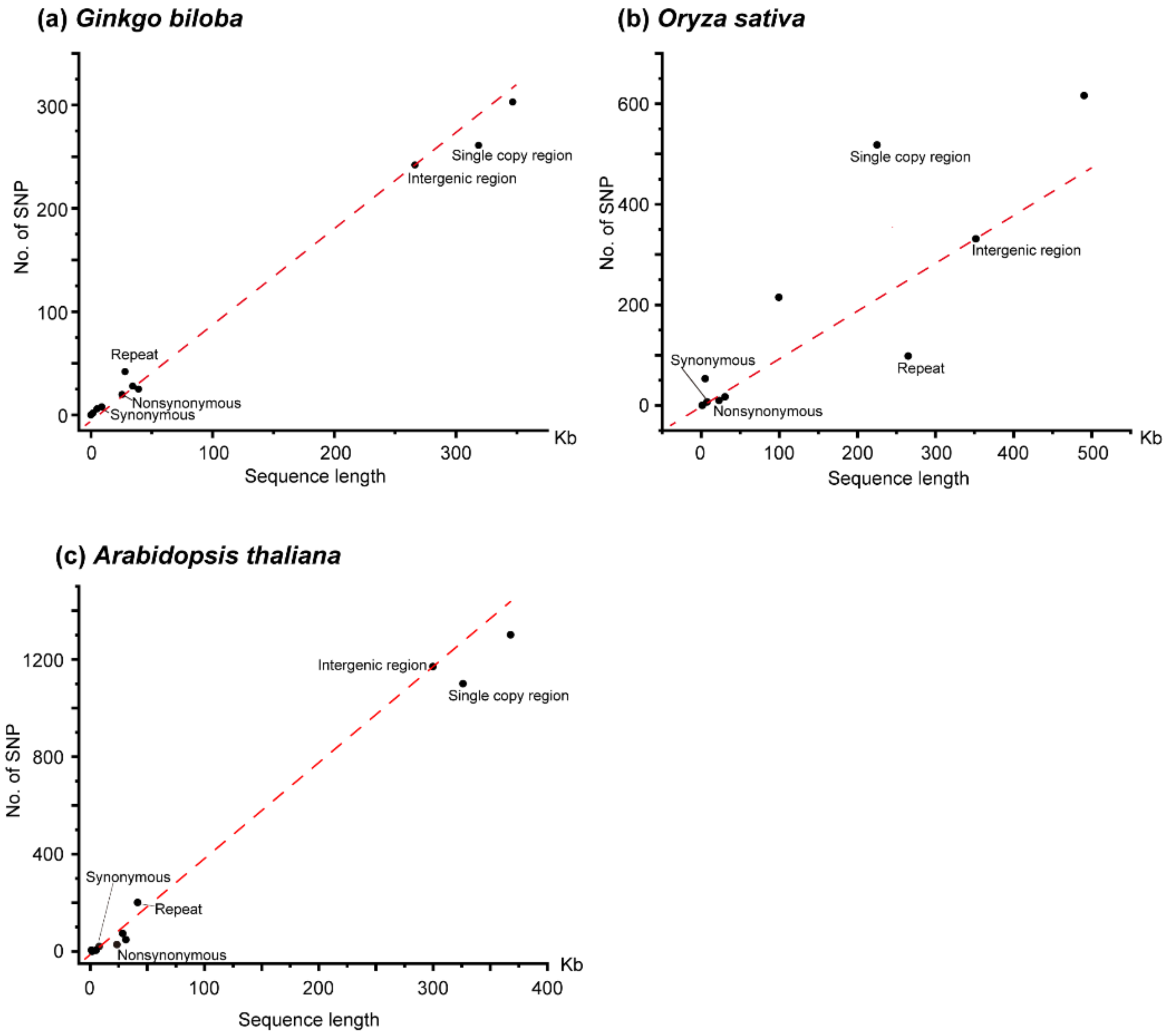 Genes 13 01036 g001 550