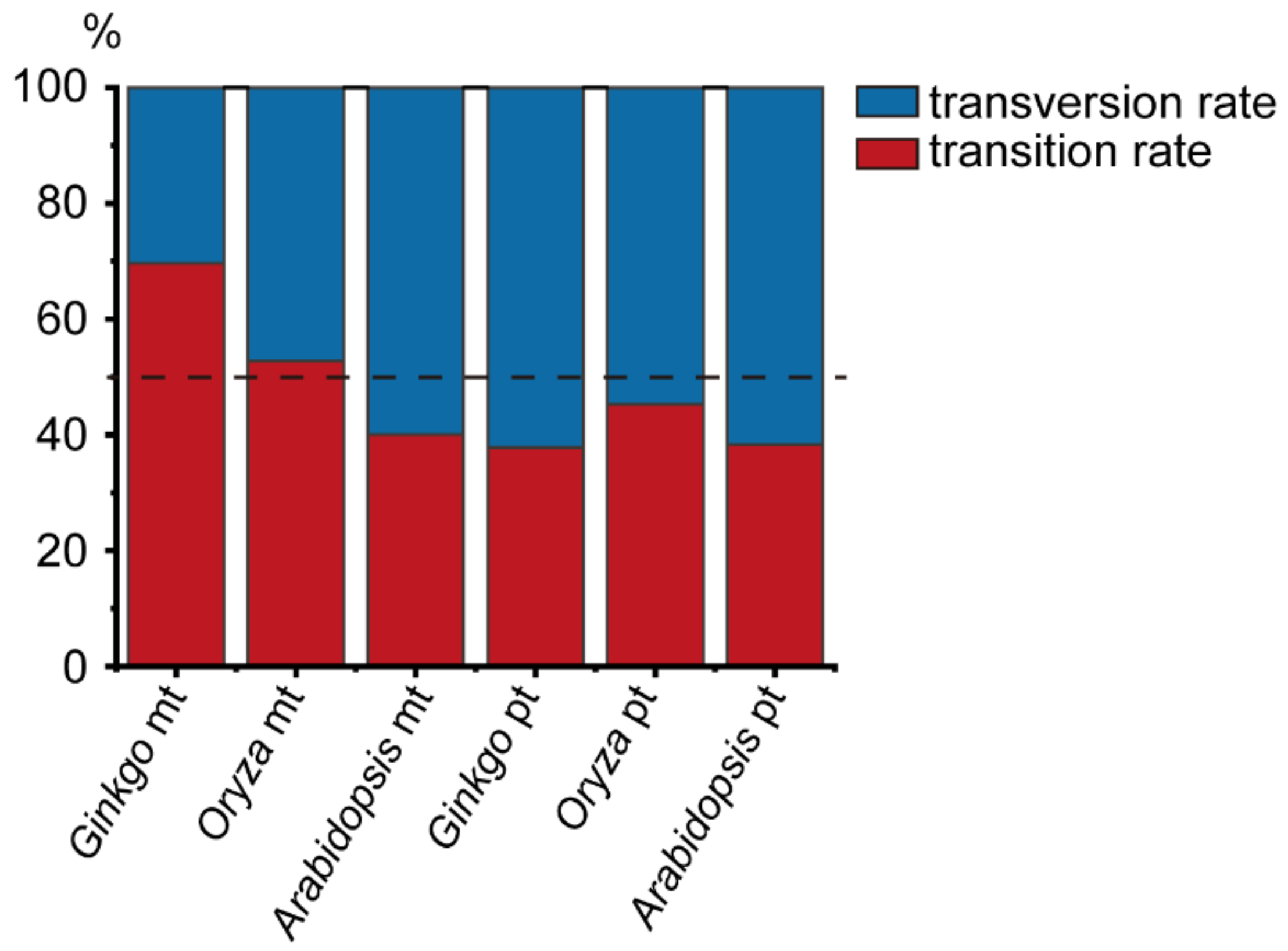 Genes 13 01036 g002 550