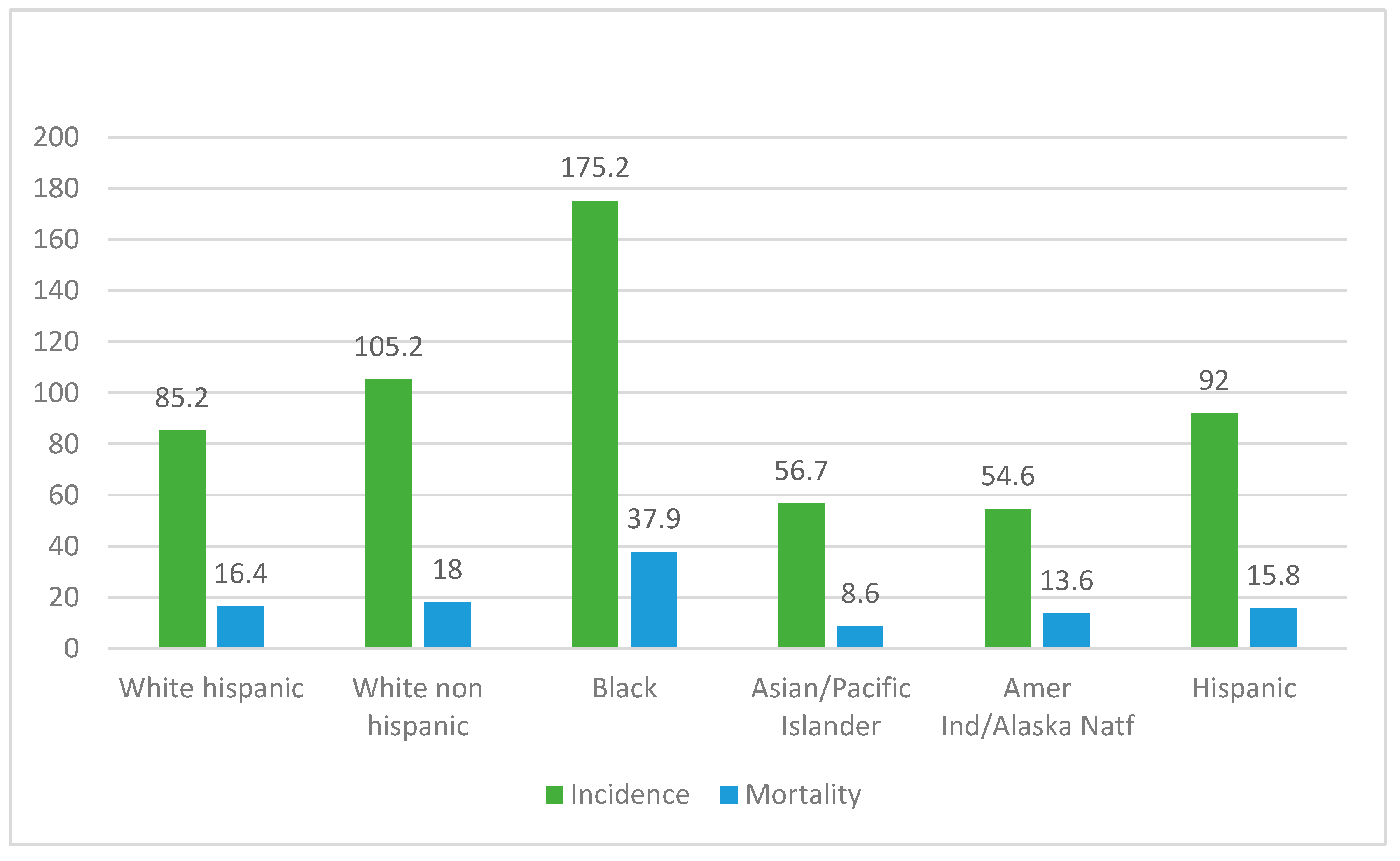 Genes 13 01039 g002 550
