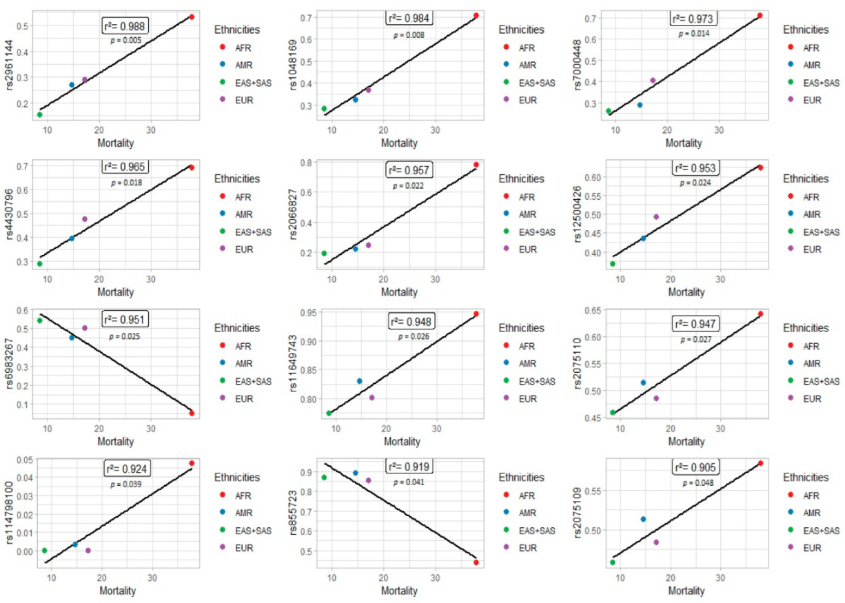 Genes 13 01039 g003 550