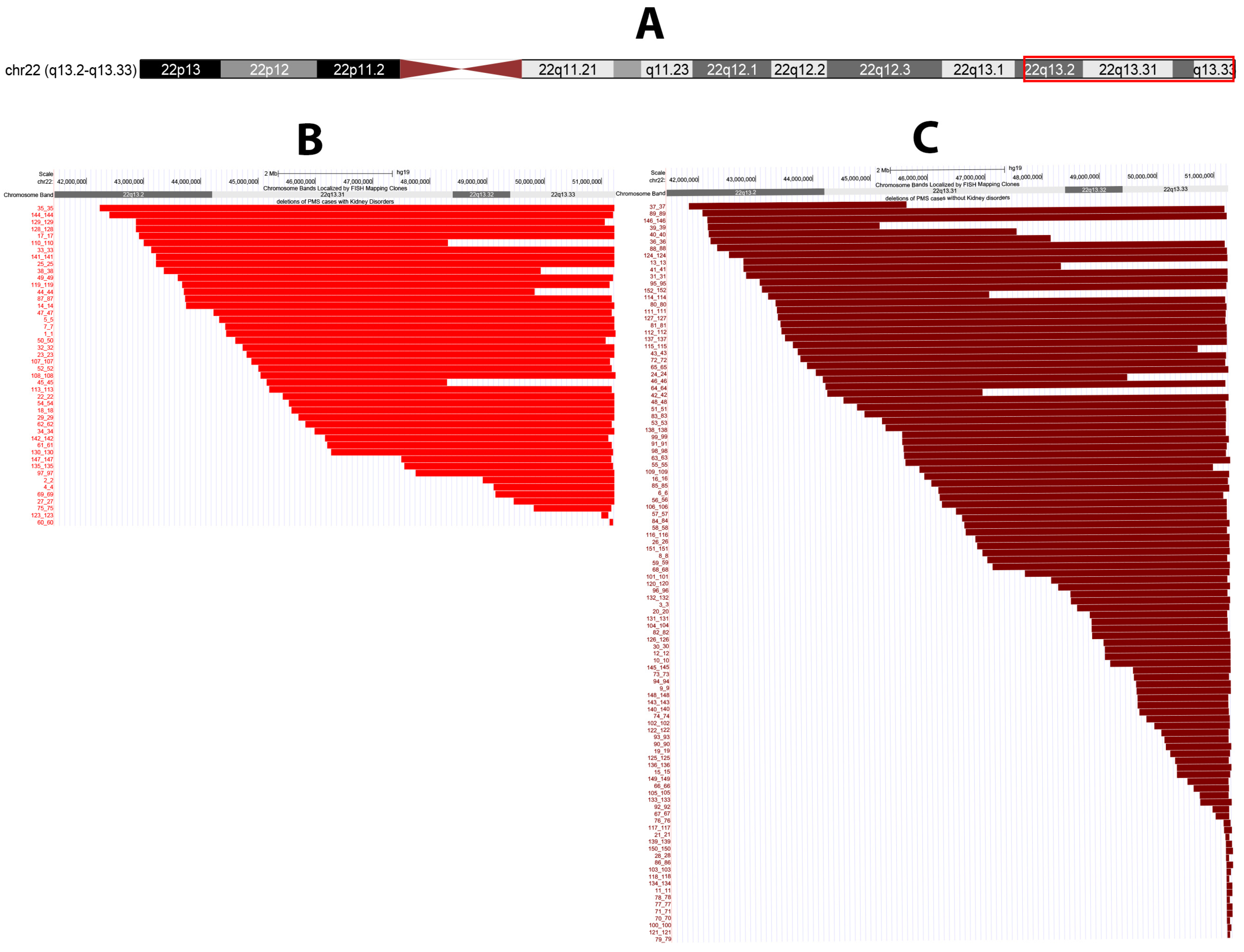 Genes 13 01042 g001 Genes 13 01042 g001