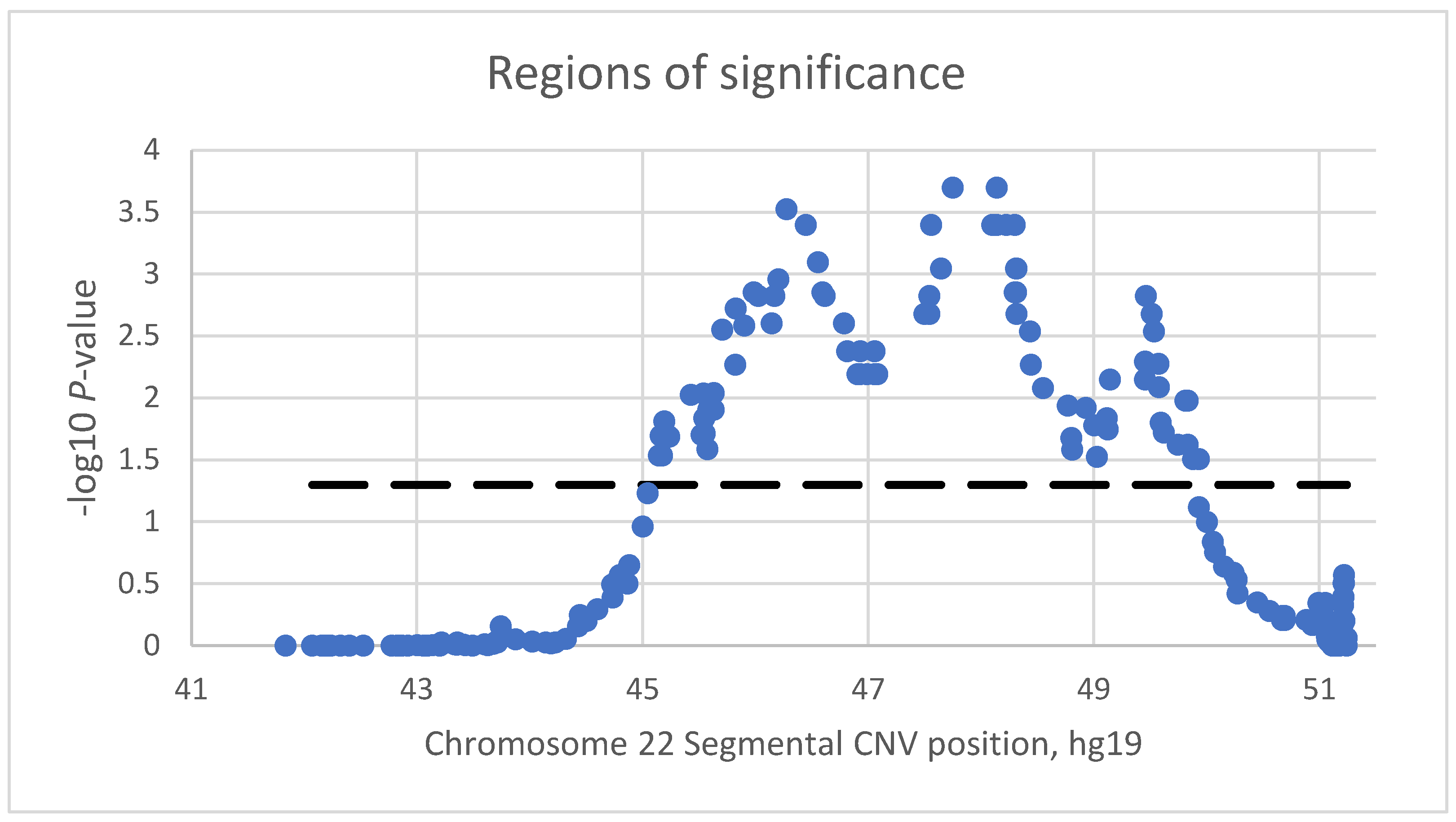 Genes 13 01042 g003 Genes 13 01042 g003