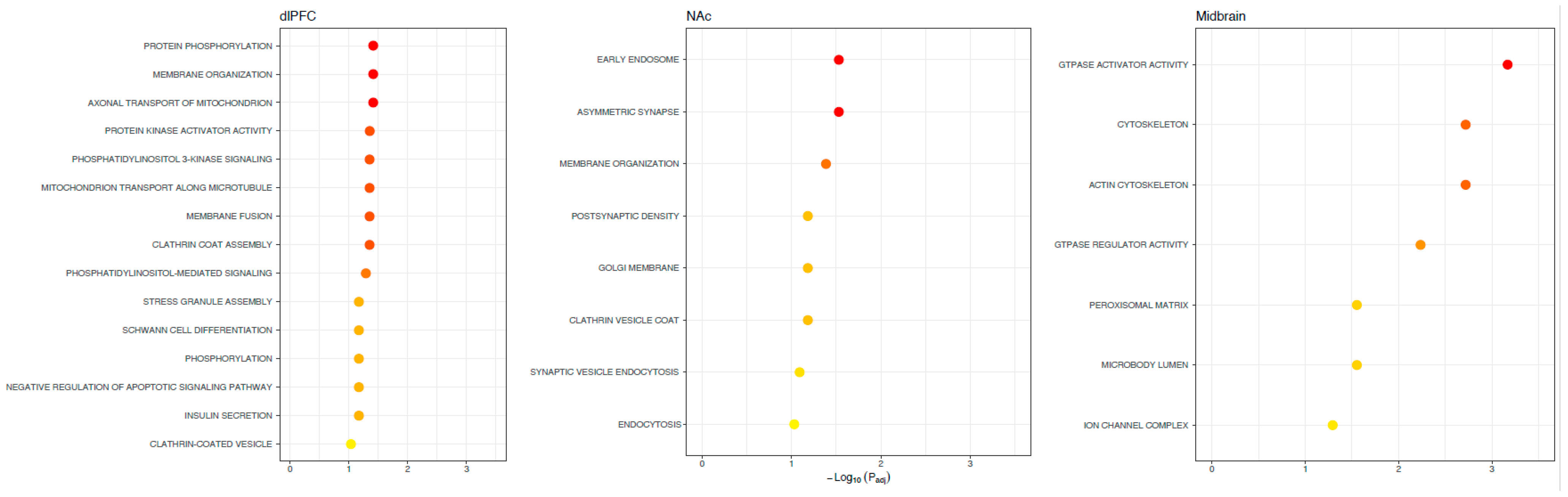 Genes 13 01045 g002 Genes 13 01045 g002